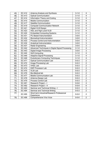 ece courses for ms