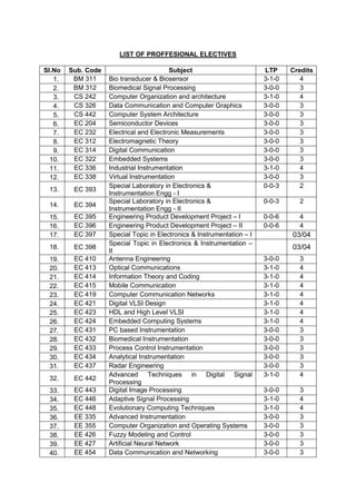 ece courses for ms