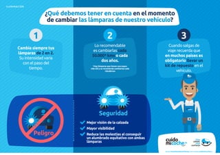 ILUMINACIÓN
¿Qué debemos tener en cuenta en el momento
de cambiar las lámparas de nuestro vehículo?
Cuando salgas de
viaje recuerda que
en muchos países es
obligatorio llevar un
kit de repuesto en el
vehículo.
3
Lo recomendable
es cambiarlas cada
50.000* kms o cada
dos años.
*Hay lámparas que tienen una mayor
vida útil y se recomienda cambiarlas cada
100.000 km
2
Cambia siempre tus
lámparas de 2 en 2.
Su intensidad varía
con el paso del
tiempo.
1
Seguridad
Mejor visión de la calzada
Mayor visibilidad
Reduce las molestias al conseguir
un alumbrado equitativo con ambas
lámparas
Peligro
www.recambiosdeconfianza.com | www.cuidomicoche.es
 