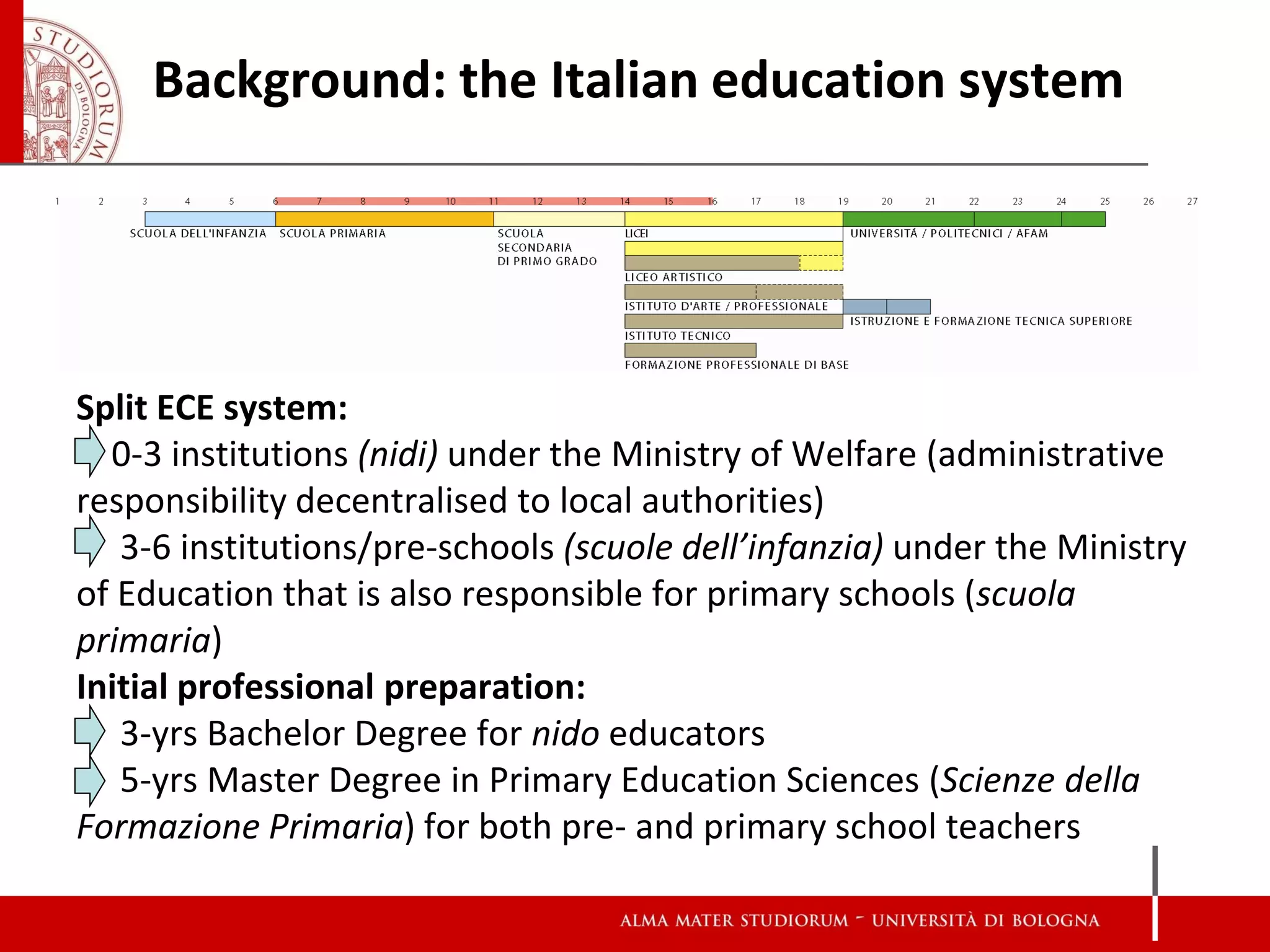Background: the Italian education system




Split ECE system:
  0-3 institutions (nidi) under the Ministry of Welfare (administrative
responsibility decentralised to local authorities)
   3-6 institutions/pre-schools (scuole dell’infanzia) under the Ministry
of Education that is also responsible for primary schools (scuola
primaria)
Initial professional preparation:
   3-yrs Bachelor Degree for nido educators
   5-yrs Master Degree in Primary Education Sciences (Scienze della
Formazione Primaria) for both pre- and primary school teachers
 