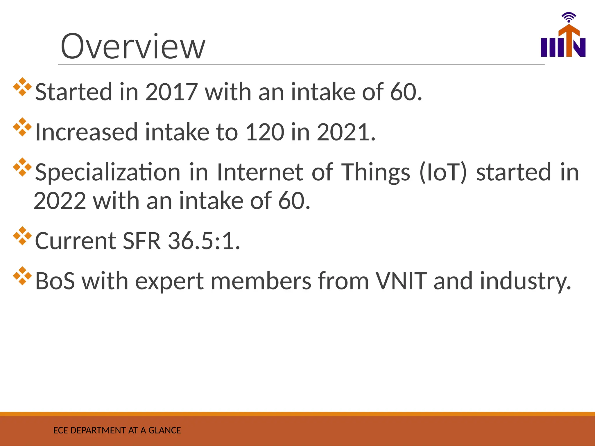 Overview
Started in 2017 with an intake of 60.
Increased intake to 120 in 2021.
Specialization in Internet of Things (IoT) started in
2022 with an intake of 60.
Current SFR 36.5:1.
BoS with expert members from VNIT and industry.
ECE DEPARTMENT AT A GLANCE
 