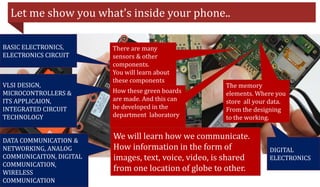 Let me show you what's inside your phone..
There are many
sensors & other
components.
You will learn about
these components
How these green boards
are made. And this can
be developed in the
department laboratory
We will learn how we communicate.
How information in the form of
images, text, voice, video, is shared
from one location of globe to other.
BASIC ELECTRONICS,
ELECTRONICS CIRCUIT
VLSI DESIGN,
MICROCONTROLLERS &
ITS APPLICAION,
INTEGRATED CIRCUIT
TECHNOLOGY
DATA COMMUNICATION &
NETWORKING, ANALOG
COMMUNICAITON, DIGITAL
COMMUNICATION,
WIRELESS
COMMUNICATION
The memory
elements. Where you
store all your data.
From the designing
to the working.
DIGITAL
ELECTRONICS
 