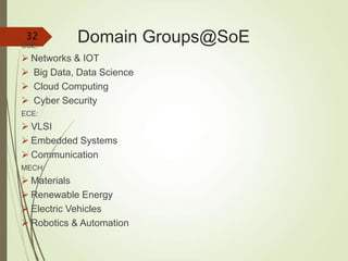 Domain Groups@SoE
CSE:
 Networks & IOT
 Big Data, Data Science
 Cloud Computing
 Cyber Security
ECE:
 VLSI
 Embedded Systems
 Communication
MECH:
 Materials
 Renewable Energy
 Electric Vehicles
 Robotics & Automation
32
 