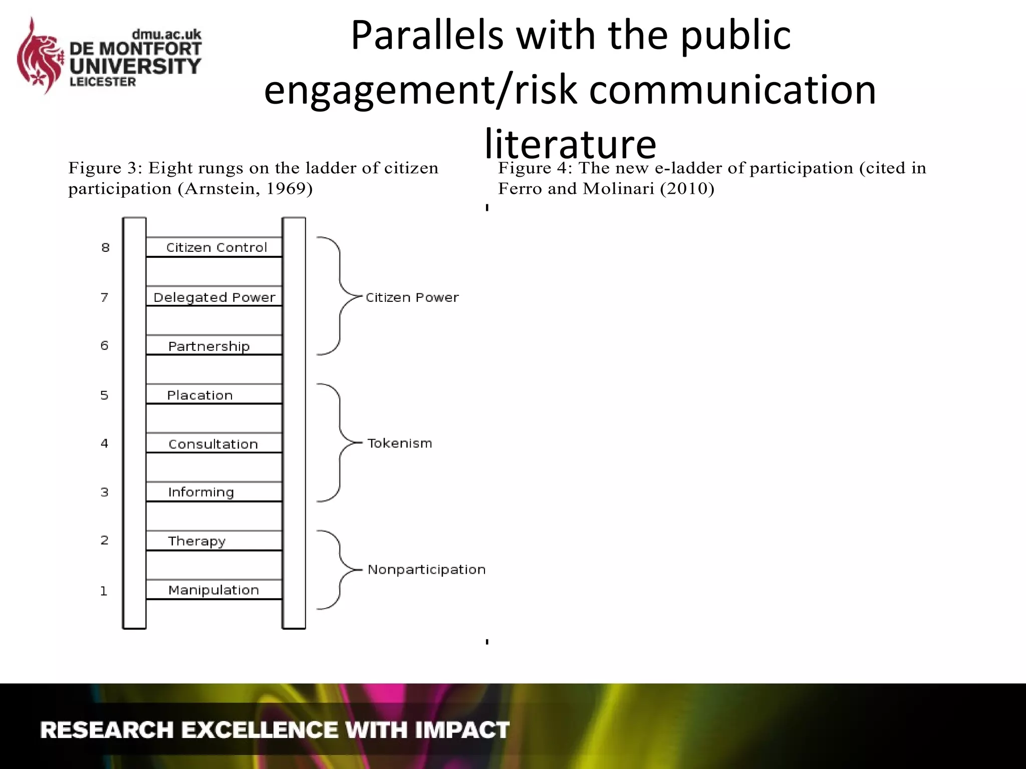 Parallels with the public
engagement/risk communication
literatureFigure 3: Eight rungs on the ladder of citizen
participation (Arnstein, 1969)
Figure 4: The new e-ladder of participation (cited in
Ferro and Molinari (2010)
 