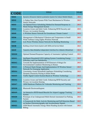  

TITLE

CODE

YEAR

ME01

Dynamic Ultrasonic Hybrid Localization System for Indoor Mobile Robots

2013

ME02 

A Zigbee Sms Alert System With Trust Mechanism In Wireless
Sensor Networks
An Optimal Power Scheduling Method for Demand Response in
Home Energy Management System
Location-Aware and Safer Cards: Enhancing RFID Security and
Privacy via Location Sensing
A Wireless Sensor Network for Greenhouse Climate Control

2013

2013

ME07 

Management of Mechanical Vibration and Temperature in Small
Wind Turbines Using Zigbee Wireless Network
Low Power Wireless Sensor Network for Building Monitoring

ME08 

Building a Smart Home System with WSN and Service Robot

2013

ME09 

Towards a New Modality‐Independent Interface for a Robotic Wheelchair

2013

ME010 

Optimal Demand Response Capacity of Automatic Lighting Control

2013

ME011 

Intelligent Household LED Lighting System Considering Energy
Efficiency and User Satisfaction
Towards the Implementation of IOT(Internet of things) for
Environmental Condition Monitoring in Homes
A Protocol Stack Design And Implementation Of Wireless Sensor
Network For Emerging Application
Uncertainty-Aware Household Appliance Scheduling Considering
Dynamic Electricity Pricing in Smart Home
Traffic Signal Control System Based on Wireless Technology

2013

2013

ME017 

Location-Aware and Safer Cards: Enhancing RFID Security and
Privacy via Location Sensing
ARM Hardware Platform for Vehicular Monitoring and Tracking

ME018 

Bluetooth Electrocardiogram

2013

ME019 

An Interactive RFID-based Bracelet for Airport Luggage Tracking
System
Prototype of an Underground Multi-Storied Automated Car Parking
System
A Framework for Daily Activity Monitoring and Fall Detection Based
on Surface Electromyography and Accelerometer Signals
GSM Based Automatic Energy Meter Reading System with Instant
Billing

2013

ME03 
ME04 
ME05 
ME06 

ME012 
ME013 
ME014 
ME015 
ME016 

ME020 
ME021 
ME022 

2013
2013
2013

2013

2013
2013
2013
2013

2013

2013
2013
2013

 