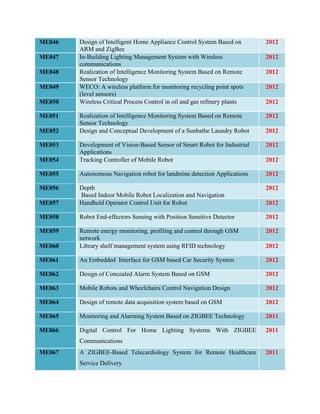  

Design of Intelligent Home Appliance Control System Based on
ARM and ZigBee
In-Building Lighting Management System with Wireless
communications
Realization of Intelligence Monitoring System Based on Remote
Sensor Technology
WECO: A wireless platform for monitoring recycling point spots
(level sensors)
Wireless Critical Process Control in oil and gas refinery plants

2012

Realization of Intelligence Monitoring System Based on Remote
Sensor Technology
Design and Conceptual Development of a Sunbathe Laundry Robot

2012

2012

ME054 

Development of Vision-Based Sensor of Smart Robot for Industrial
Applications
Tracking Controller of Mobile Robot

ME055 

Autonomous Navigation robot for landmine detection Applications

2012

ME056 

2012

ME057 

Depth
Based Indoor Mobile Robot Localization and Navigation
Handheld Operator Control Unit for Robot

ME058 

Robot End-effectors Sensing with Position Sensitive Detector

2012

ME059 

2012

ME060 

Remote energy monitoring, profiling and control through GSM
network
Library shelf management system using RFID technology

ME061 

An Embedded Interface for GSM based Car Security System

2012

ME062 

Design of Concealed Alarm System Based on GSM

2012

ME063 

Mobile Robots and Wheelchairs Control Navigation Design

2012

ME064 

Design of remote data acquisition system based on GSM

2012

ME065 

Monitoring and Alarming System Based on ZIGBEE Technology

2011

ME066 

Digital Control For Home Lighting Systems With ZIGBEE

2011

ME046 
ME047 
ME048 
ME049 
ME050 
ME051 
ME052 
ME053 

2012
2012
2012
2012

2012

2012

2012

2012

Communications
ME067 

A ZIGBEE-Based Telecardiology System for Remote Healthcare
Service Delivery

2011

 