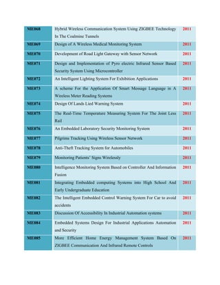  

ME068 

Hybrid Wireless Communication System Using ZIGBEE Technology

2011

In The Coalmine Tunnels
ME069 

Design of A Wireless Medical Monitoring System

2011

ME070 

Development of Road Light Gateway with Sensor Network

2011

ME071 

Design and Implementation of Pyro electric Infrared Sensor Based

2011

Security System Using Microcontroller
ME072 

An Intelligent Lighting System For Exhibition Applications

2011

ME073 

A scheme For the Application Of Smart Message Language in A

2011

Wireless Meter Reading Systems
ME074 

Design Of Lands Lied Warning System

2011

ME075 

The Real-Time Temperature Measuring System For The Joint Less

2011

Rail
ME076 

An Embedded Laboratory Security Monitoring System

2011

ME077 

Pilgrims Tracking Using Wireless Sensor Network

2011

ME078 

Anti-Theft Tracking System for Automobiles

2011

ME079 

Monitoring Patients’ Signs Wirelessly

2011

ME080 

Intelligence Monitoring System Based on Controller And Information

2011

Fusion
ME081 

Integrating Embedded computing Systems into High School And

2011

Early Undergraduate Education
ME082 

The Intelligent Embedded Control Warning System For Car to avoid

2011

accidents
ME083 

Discussion Of Accessibility In Industrial Automation systems

2011

ME084 

Embedded Systems Design For Industrial Applications Automation

2011

and Security
ME085 

More Efficient Home Energy Management System Based On
ZIGBEE Communication And Infrared Remote Controls

2011

 
