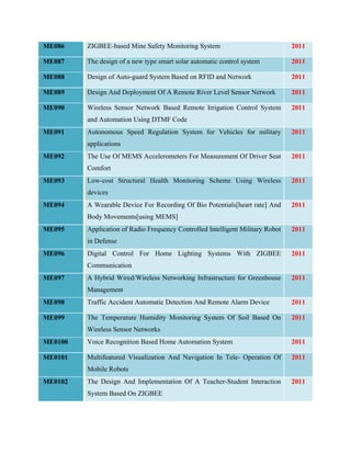  

ME086 

ZIGBEE-based Mine Safety Monitoring System

2011

ME087 

The design of a new type smart solar automatic control system

2011

ME088 

Design of Auto-guard System Based on RFID and Network

2011

ME089 

Design And Deployment Of A Remote River Level Sensor Network

2011

ME090 

Wireless Sensor Network Based Remote Irrigation Control System

2011

and Automation Using DTMF Code
ME091 

Autonomous Speed Regulation System for Vehicles for military

2011

applications
ME092 

The Use Of MEMS Accelerometers For Measurement Of Driver Seat

2011

Comfort
ME093 

Low-cost Structural Health Monitoring Scheme Using Wireless

2011

devices
ME094 

A Wearable Device For Recording Of Bio Potentials[heart rate] And

2011

Body Movements[using MEMS]
ME095 

Application of Radio Frequency Controlled Intelligent Military Robot

2011

in Defense
ME096 

Digital Control For Home Lighting Systems With ZIGBEE

2011

Communication
ME097 

A Hybrid Wired/Wireless Networking Infrastructure for Greenhouse

2011

Management
ME098 

Traffic Accident Automatic Detection And Remote Alarm Device

2011

ME099 

The Temperature Humidity Monitoring System Of Soil Based On

2011

Wireless Sensor Networks
ME0100 

Voice Recognition Based Home Automation System

2011

ME0101 

Multifeatured Visualization And Navigation In Tele- Operation Of

2011

Mobile Robots
ME0102 

The Design And Implementation Of A Teacher-Student Interaction
System Based On ZIGBEE

2011

 