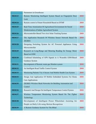  

Parameters in Greenhouse
ME0123 

Remote Monitoring Intelligent System Based on Fingerprint Door

2010

Lock
ME0124 

Remote control of Smart Household Based on DTMF

2010

ME0125 

Real-Time Atomization Of Agricultural Environment for Social

2010

Modernization of Indian Agricultural System
ME0126 

Microcontroller-Based Two-Axis Solar Tracking System

2010

ME0127 

The Application Research Of Wireless Sensor Network Based On

2010

ZIGBEE
ME0128 

Designing Switching System for AC Powered Appliances Using

2010

Microcontroller
ME0129 

Research on Long-Range and Metering Reading for Energy Meter

2010

Based on GSM
ME0130 

Combined Scheduling of GPS Signals in A Wearable GSM-Based

2010

Guidance System
ME0131 

Development of Remote waste gas Monitor system

2010

ME0132 

An Intelligent Road Traffic Control System

2010

ME0133 

Monitoring Patients Via A Secure And Mobile Health Care System

2010

ME0134 

Design And Application Of Mobile Embedded Systems For Home

2010

Care Applications
ME0135 

ZIGBEE-Wireless Mesh Networks for Building Automation and

2010

Control
ME0136 

Research And Design On Intelligent Temperature Control System

2010

ME0137 

Wireless Temperature Monitoring System Based On The Zigbee

2010

Technology
ME0138 

Development of Intelligent Power Wheelchair Assisting for

2010

People on Daily Life using Motion Recognition
ME0139 

A Remote Guidance System For The Blind

2010

 