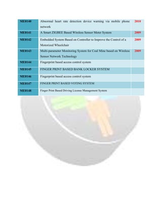  

ME0140 

Abnormal heart rate detection device warning via mobile phone

2010

network
ME0141 

A Smart ZIGBEE Based Wireless Sensor Meter System

2009

ME0142 

Embedded System Based on Controller to Improve the Control of a

2009

Motorized Wheelchair
ME0143 

Multi-parameter Monitoring System for Coal Mine based on Wireless
Sensor Network Technology

ME0144 
ME0145 

FINGER PRINT BASED BANK LOCKER SYSTEM

ME0146 

Fingerprint based access control system

ME0147 

FINGER PRINT BASED VOTING SYSTEM

ME0148 

 

Fingerprint based access control system

Finger Print Based Driving License Management System

2009

 
