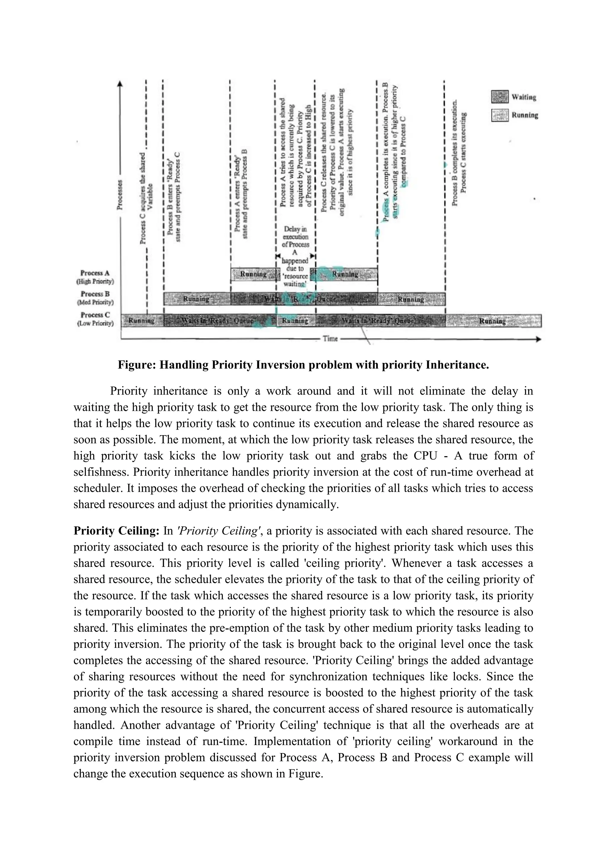 Figure: Handling Priority Inversion problem with priority Inheritance.
Priority inheritance is only a work around and it will not eliminate the delay in
waiting the high priority task to get the resource from the low priority task. The only thing is
that it helps the low priority task to continue its execution and release the shared resource as
soon as possible. The moment, at which the low priority task releases the shared resource, the
high priority task kicks the low priority task out and grabs the CPU - A true form of
selfishness. Priority inheritance handles priority inversion at the cost of run-time overhead at
scheduler. It imposes the overhead of checking the priorities of all tasks which tries to access
shared resources and adjust the priorities dynamically.
Priority Ceiling: In 'Priority Ceiling', a priority is associated with each shared resource. The
priority associated to each resource is the priority of the highest priority task which uses this
shared resource. This priority level is called 'ceiling priority'. Whenever a task accesses a
shared resource, the scheduler elevates the priority of the task to that of the ceiling priority of
the resource. If the task which accesses the shared resource is a low priority task, its priority
is temporarily boosted to the priority of the highest priority task to which the resource is also
shared. This eliminates the pre-emption of the task by other medium priority tasks leading to
priority inversion. The priority of the task is brought back to the original level once the task
completes the accessing of the shared resource. 'Priority Ceiling' brings the added advantage
of sharing resources without the need for synchronization techniques like locks. Since the
priority of the task accessing a shared resource is boosted to the highest priority of the task
among which the resource is shared, the concurrent access of shared resource is automatically
handled. Another advantage of 'Priority Ceiling' technique is that all the overheads are at
compile time instead of run-time. Implementation of 'priority ceiling' workaround in the
priority inversion problem discussed for Process A, Process B and Process C example will
change the execution sequence as shown in Figure.
 