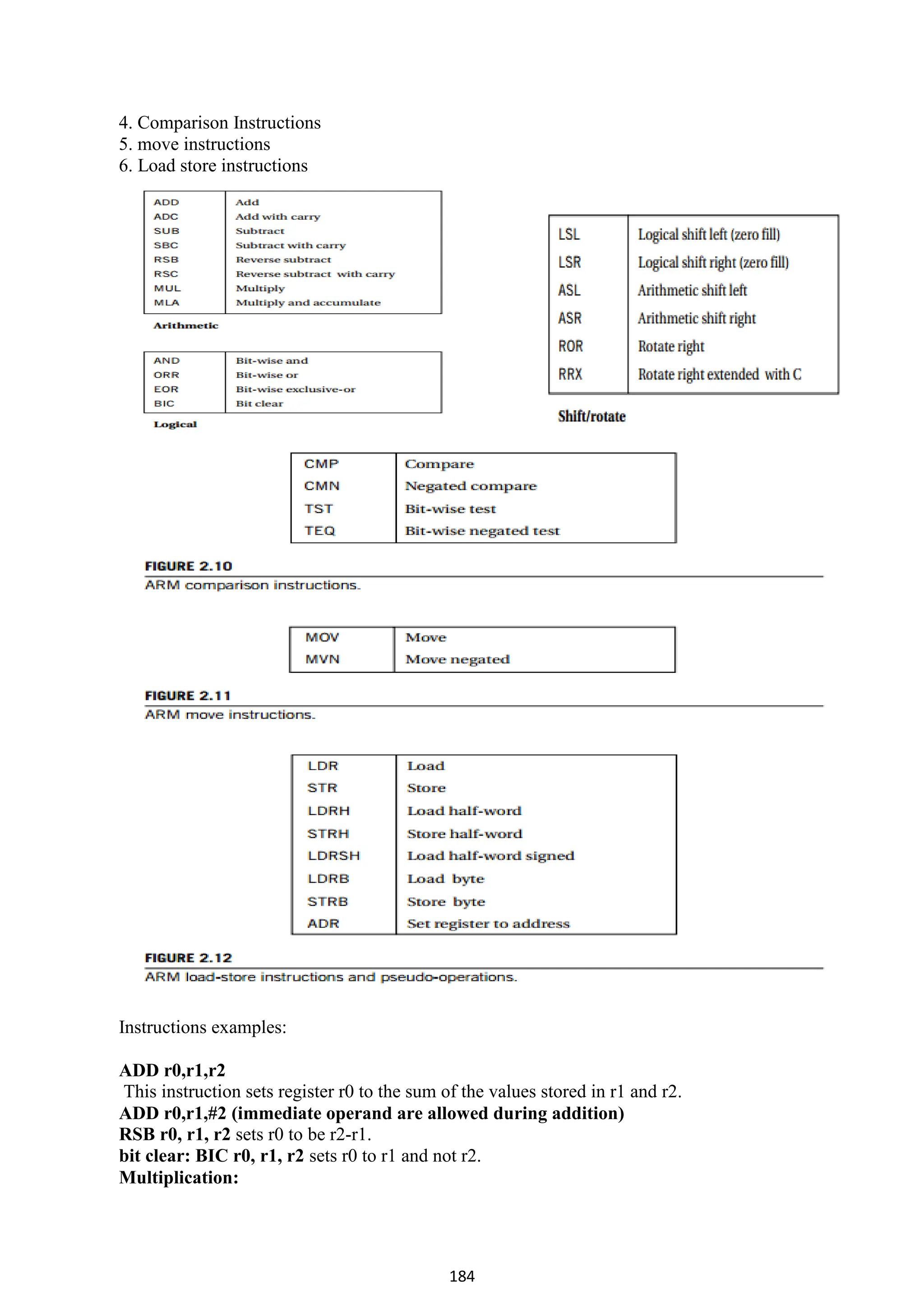 184
4. Comparison Instructions
5. move instructions
6. Load store instructions
Instructions examples:
ADD r0,r1,r2
This instruction sets register r0 to the sum of the values stored in r1 and r2.
ADD r0,r1,#2 (immediate operand are allowed during addition)
RSB r0, r1, r2 sets r0 to be r2-r1.
bit clear: BIC r0, r1, r2 sets r0 to r1 and not r2.
Multiplication:
 