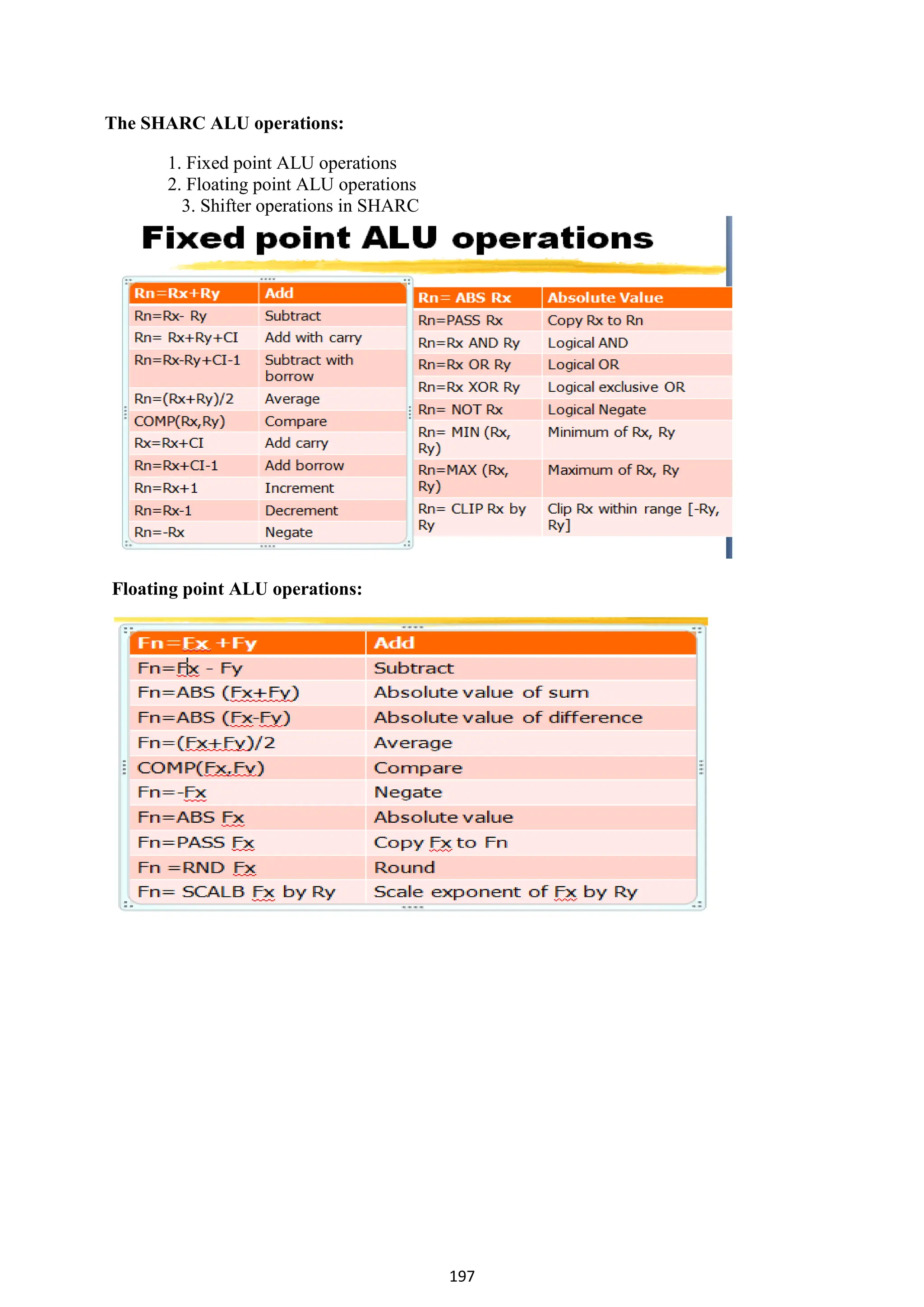 197
The SHARC ALU operations:
1. Fixed point ALU operations
2. Floating point ALU operations
3. Shifter operations in SHARC
Floating point ALU operations:
 