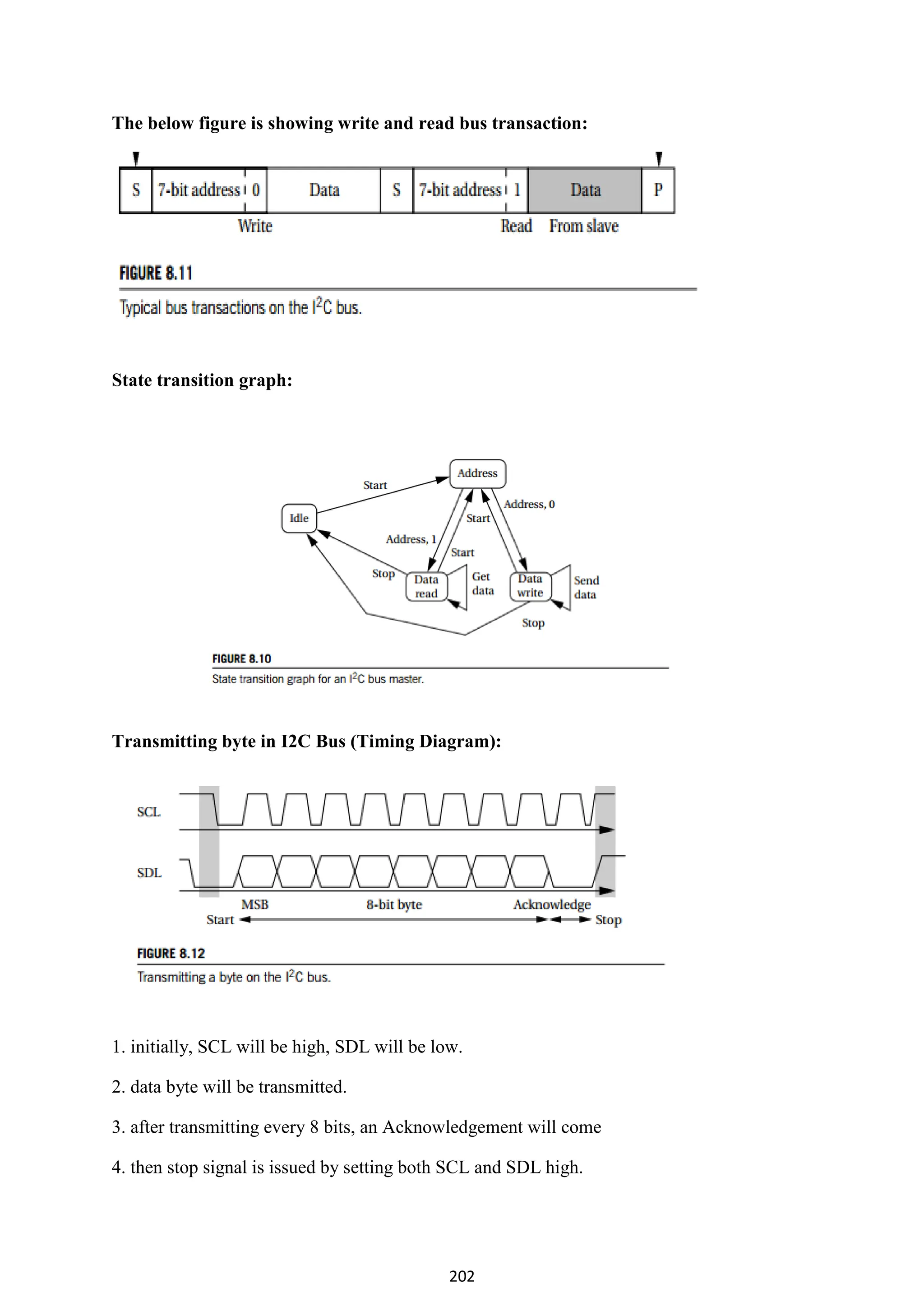 202
The below figure is showing write and read bus transaction:
State transition graph:
Transmitting byte in I2C Bus (Timing Diagram):
1. initially, SCL will be high, SDL will be low.
2. data byte will be transmitted.
3. after transmitting every 8 bits, an Acknowledgement will come
4. then stop signal is issued by setting both SCL and SDL high.
 
