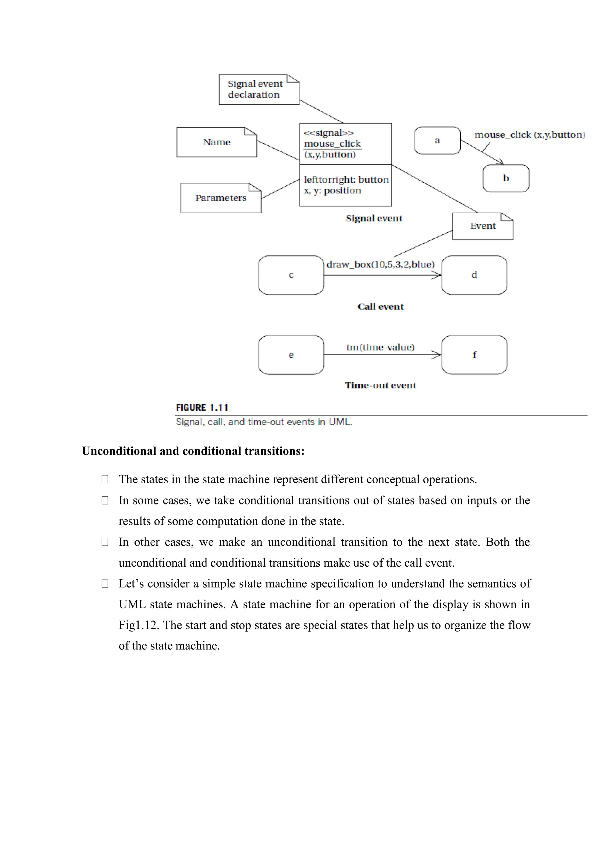 Unconditional and conditional transitions:
The states in the state machine represent different conceptual operations.
In some cases, we take conditional transitions out of states based on inputs or the
results of some computation done in the state.
In other cases, we make an unconditional transition to the next state. Both the
unconditional and conditional transitions make use of the call event.
Let’s consider a simple state machine specification to understand the semantics of
UML state machines. A state machine for an operation of the display is shown in
Fig1.12. The start and stop states are special states that help us to organize the flow
of the state machine.
 