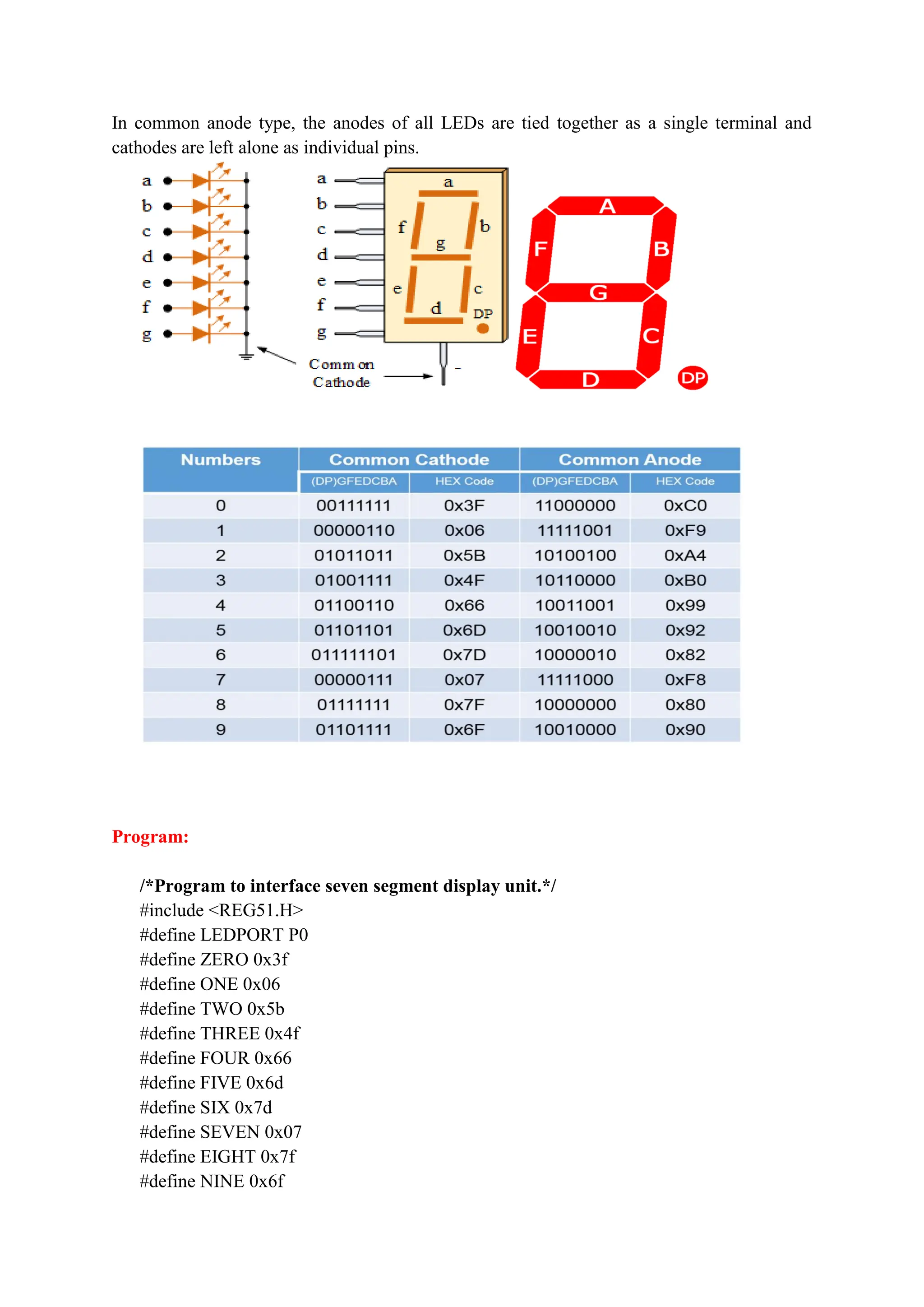 In common anode type, the anodes of all LEDs are tied together as a single terminal and
cathodes are left alone as individual pins.
Program:
/*Program to interface seven segment display unit.*/
#include <REG51.H>
#define LEDPORT P0
#define ZERO 0x3f
#define ONE 0x06
#define TWO 0x5b
#define THREE 0x4f
#define FOUR 0x66
#define FIVE 0x6d
#define SIX 0x7d
#define SEVEN 0x07
#define EIGHT 0x7f
#define NINE 0x6f
 