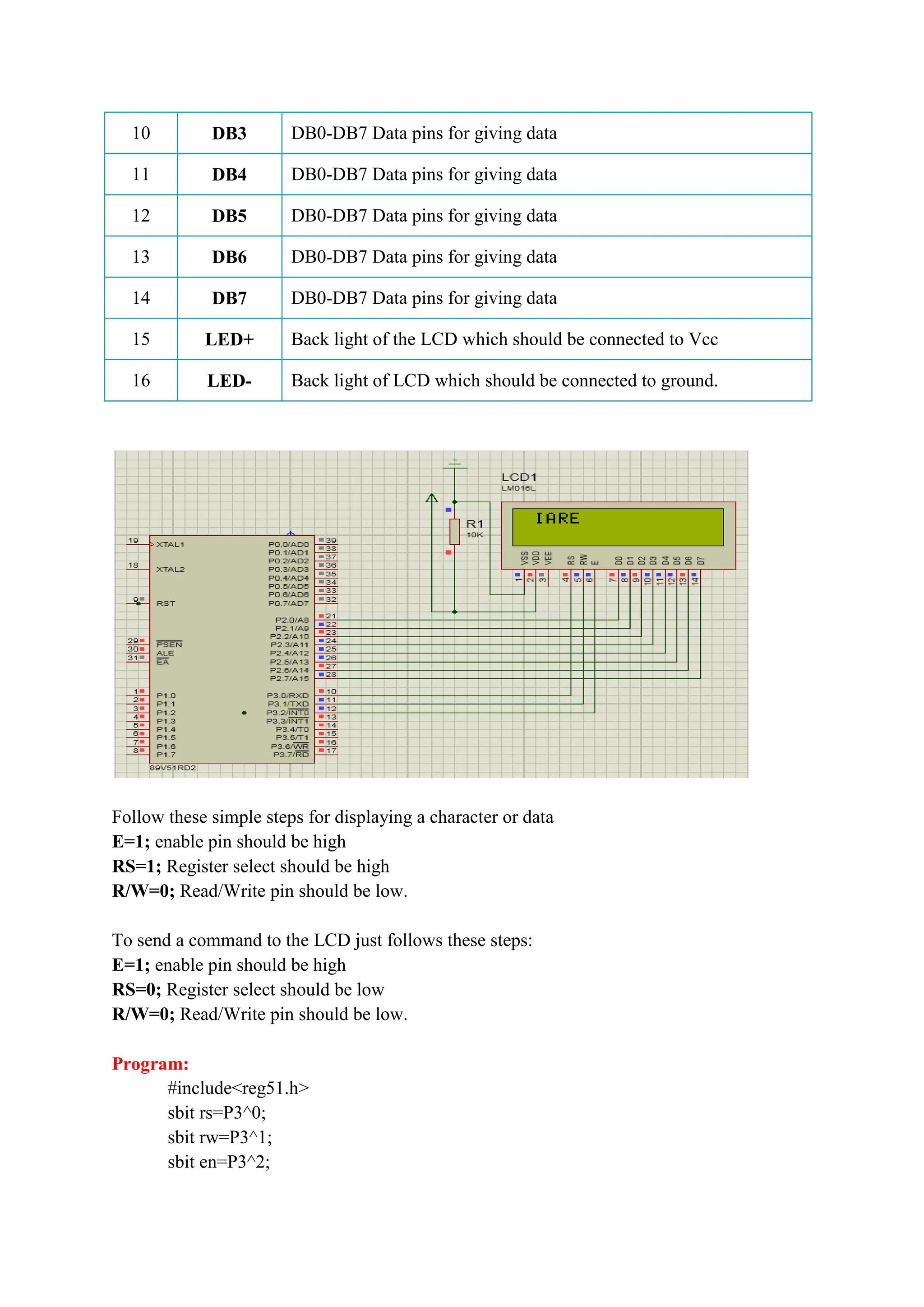10 DB3 DB0-DB7 Data pins for giving data
11 DB4 DB0-DB7 Data pins for giving data
12 DB5 DB0-DB7 Data pins for giving data
13 DB6 DB0-DB7 Data pins for giving data
14 DB7 DB0-DB7 Data pins for giving data
15 LED+ Back light of the LCD which should be connected to Vcc
16 LED- Back light of LCD which should be connected to ground.
Follow these simple steps for displaying a character or data
E=1; enable pin should be high
RS=1; Register select should be high
R/W=0; Read/Write pin should be low.
To send a command to the LCD just follows these steps:
E=1; enable pin should be high
RS=0; Register select should be low
R/W=0; Read/Write pin should be low.
Program:
#include<reg51.h>
sbit rs=P3^0;
sbit rw=P3^1;
sbit en=P3^2;
 