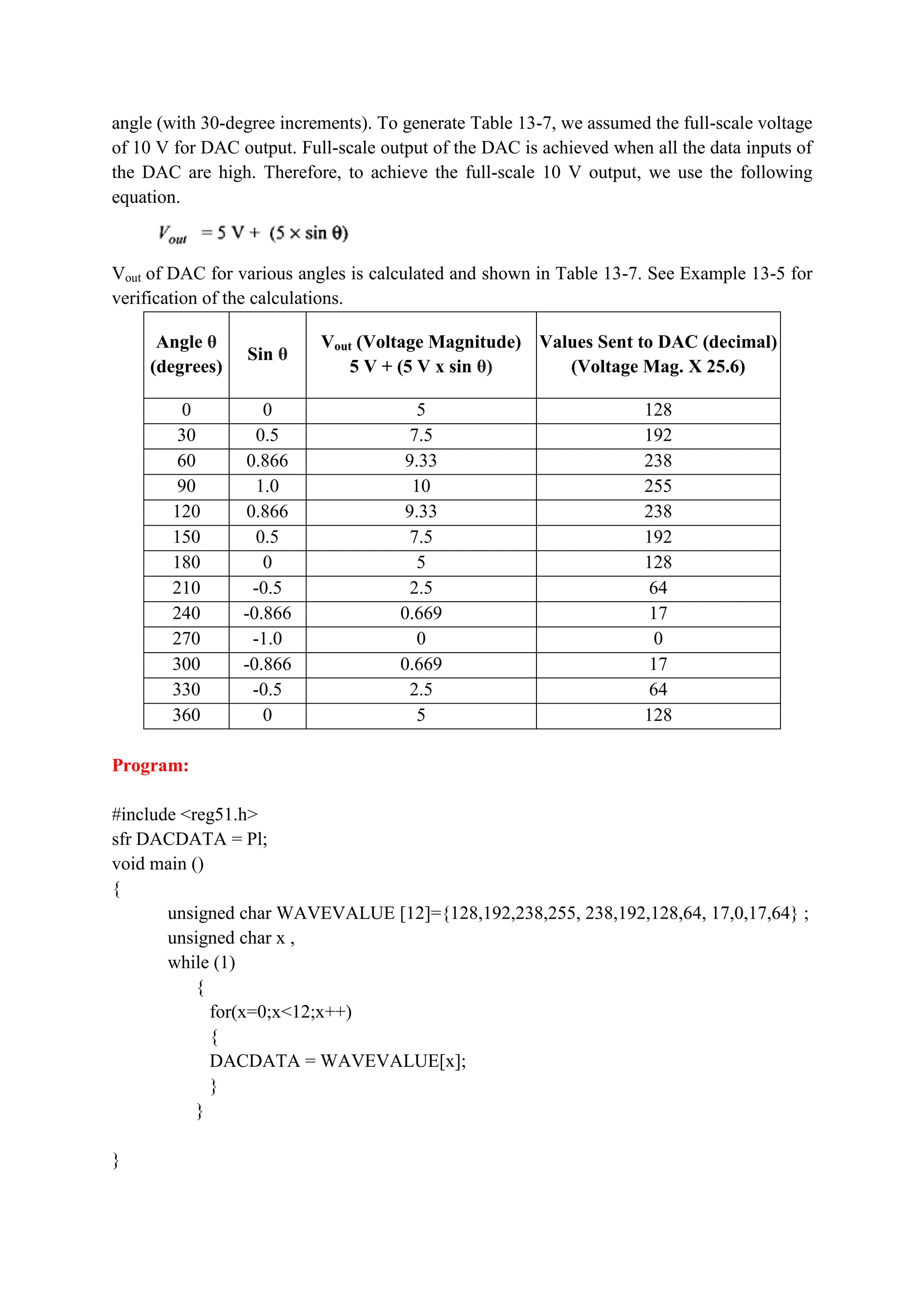 angle (with 30-degree increments). To generate Table 13-7, we assumed the full-scale voltage
of 10 V for DAC output. Full-scale output of the DAC is achieved when all the data inputs of
the DAC are high. Therefore, to achieve the full-scale 10 V output, we use the following
equation.
Vout of DAC for various angles is calculated and shown in Table 13-7. See Example 13-5 for
verification of the calculations.
Angle θ
(degrees)
Sin θ
Vout (Voltage Magnitude)
5 V + (5 V x sin θ)
Values Sent to DAC (decimal)
(Voltage Mag. X 25.6)
0 0 5 128
30 0.5 7.5 192
60 0.866 9.33 238
90 1.0 10 255
120 0.866 9.33 238
150 0.5 7.5 192
180 0 5 128
210 -0.5 2.5 64
240 -0.866 0.669 17
270 -1.0 0 0
300 -0.866 0.669 17
330 -0.5 2.5 64
360 0 5 128
Program:
#include <reg51.h>
sfr DACDATA = Pl;
void main ()
{
unsigned char WAVEVALUE [12]={128,192,238,255, 238,192,128,64, 17,0,17,64} ;
unsigned char x ,
while (1)
{
for(x=0;x<12;x++)
{
DACDATA = WAVEVALUE[x];
}
}
}
 