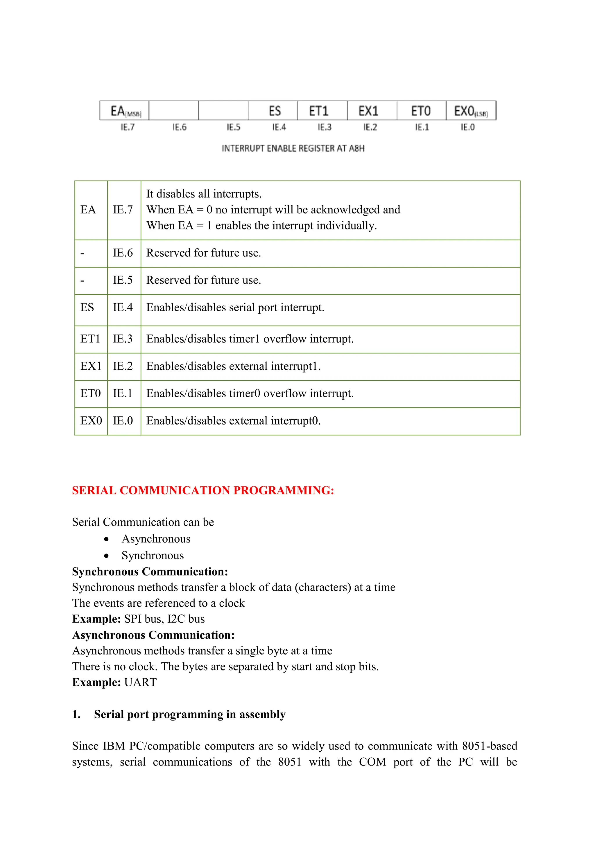 EA IE.7
It disables all interrupts.
When EA = 0 no interrupt will be acknowledged and
When EA = 1 enables the interrupt individually.
- IE.6 Reserved for future use.
- IE.5 Reserved for future use.
ES IE.4 Enables/disables serial port interrupt.
ET1 IE.3 Enables/disables timer1 overflow interrupt.
EX1 IE.2 Enables/disables external interrupt1.
ET0 IE.1 Enables/disables timer0 overflow interrupt.
EX0 IE.0 Enables/disables external interrupt0.
SERIAL COMMUNICATION PROGRAMMING:
Serial Communication can be
 Asynchronous
 Synchronous
Synchronous Communication:
Synchronous methods transfer a block of data (characters) at a time
The events are referenced to a clock
Example: SPI bus, I2C bus
Asynchronous Communication:
Asynchronous methods transfer a single byte at a time
There is no clock. The bytes are separated by start and stop bits.
Example: UART
1. Serial port programming in assembly
Since IBM PC/compatible computers are so widely used to communicate with 8051-based
systems, serial communications of the 8051 with the COM port of the PC will be
 