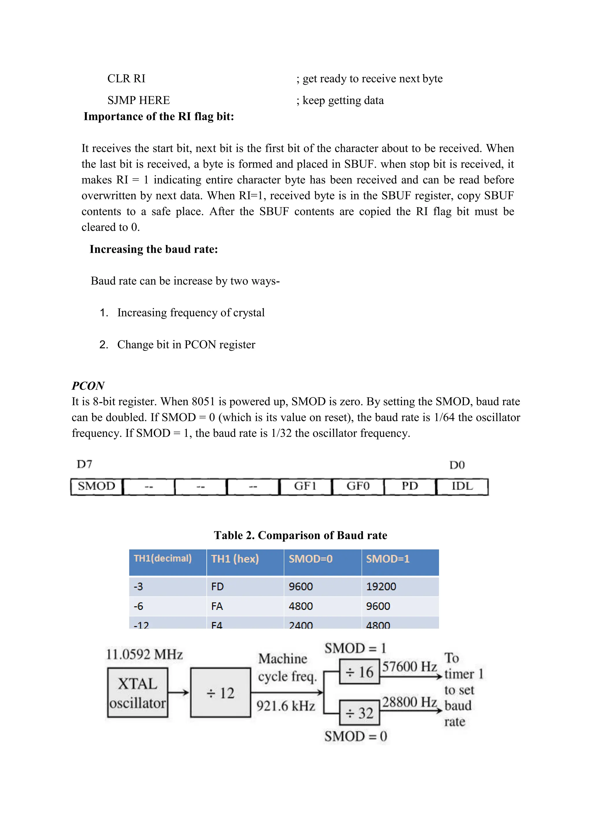 CLR RI ; get ready to receive next byte
SJMP HERE ; keep getting data
Importance of the RI flag bit:
It receives the start bit, next bit is the first bit of the character about to be received. When
the last bit is received, a byte is formed and placed in SBUF. when stop bit is received, it
makes RI = 1 indicating entire character byte has been received and can be read before
overwritten by next data. When RI=1, received byte is in the SBUF register, copy SBUF
contents to a safe place. After the SBUF contents are copied the RI flag bit must be
cleared to 0.
Increasing the baud rate:
Baud rate can be increase by two ways-
1. Increasing frequency of crystal
2. Change bit in PCON register
PCON
It is 8-bit register. When 8051 is powered up, SMOD is zero. By setting the SMOD, baud rate
can be doubled. If SMOD = 0 (which is its value on reset), the baud rate is 1/64 the oscillator
frequency. If SMOD = 1, the baud rate is 1/32 the oscillator frequency.
Table 2. Comparison of Baud rate
 