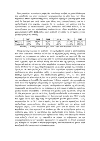 Όμως επειδή τις περισσότερες φορές δεν γνωρίζουμε ακριβώς το χρονικό διάστημα
της μεταβολής των ιδίων κεφαλαίων χρησιμοποιούμε το μέσο ύψος των ιδίων
κεφαλαίων. Όσο ο αριθμοδείκτης αυτός διατηρείται υψηλός σε μια επιχείρηση τόσο
αυτή θα διατηρεί μια καλή εικόνα προς όλους τους ενδιαφερόμενους ενώ αν ο
αριθμοδείκτης είναι χαμηλός σημαίνει ότι τα κεφάλαια των μετόχων της δεν
αξιοποιούνται με αποτελεσματικό τρόπο. Παρακάτω ακολουθεί πίνακας με τα
αποτελέσματα για τον αριθμοδείκτη αποδοτικότητας ιδίων κεφαλαίων για την
χρονική περίοδο 2007-2012, καθώς και η ανάλυσή τους τόσο για τον όμιλο όσο και
για την τράπεζα της εθνικής.
Πίνακας 2, Δείκτης αποδοτικότητας ιδίων κεφαλαίων περιόδου 2007-2012
Όπως παρατηρούμε από ην ανάλυση του αριθμοδείκτη αυτού η αποδοτικότητα
των ιδίων κεφαλαίων, τόσο του ομίλου όσο και της τράπεζας της εθνικής, μειώνεται
συνεχώς με το πέρασμα του χρόνου με αυτήν του ομίλου να είναι καθ’ όλη την
διάρκεια της ανάλυσης μας μεγαλύτερη από την αντίστοιχη της τράπεζας. Το γεγονός
αυτό εξηγείται, αφού τα καθαρά κέρδη του ομίλου και της τράπεζας μειώνονται
διαχρονικά, ενώ το σύνολο των ιδίων κεφαλαίων σε μέσους όρους αυξάνεται μέχρι
και το 2010 και για τον όμιλο της εθνικής αλλά και για την τράπεζά της. Μάλιστα, ο
όμιλος το 2011 και η τράπεζα το 2010 και 2011, εμφανίζουν αρνητικό αριθμοδείκτη
αποδοτικότητας ιδίων κεφαλαίων καθώς τις συγκεκριμένες χρονιές ο όμιλος και η
τράπεζα εμφανίζουν ζημιές στα αποτελέσματα χρήσεώς τους. Το έτος 2011
παρατηρούμε ότι, τόσο ο όμιλος όσο και η τράπεζα, εμφανίζουν πολύ μεγάλες ζημιές
σαν αποτέλεσμα χρήσης (12,3 δις ο όμιλος και 12,1 δις η τράπεζα) κάτι που οφείλεται
κατά πολύ στην πρόβλεψη απομείωσης επί της αξίας των ομολόγων του ελληνικού
δημοσίου και των δανείων προς εταιρείες του δημοσίου στα πλαίσια της εθελοντικής
συμμετοχής, και του ομίλου και της τράπεζας, στο πρόγραμμα ανταλλαγής ομολόγων
για τον ιδιωτικό τομέα (PSI). Η πρόβλεψη αυτή για τον όμιλο της εθνικής αγγίζει τα
11,8 δις και για την τράπεζα τα 10,6 δις. δηλαδή αποτελεί πολύ μεγάλο ποσοστό των
συνολικών ζημιών που παρουσιάζουν την διαχειριστική περίοδο του 2011 γεγονός
που εξηγεί και το ύψος της τιμής του αριθμοδείκτη για την χρονιά αυτήν. Τέλος,
παρατηρούμε ότι το 2012 τόσο ο όμιλος όσο και η τράπεζα εμφανίζουν θετικό
αριθμοδείκτη αποδοτικότητας ιδίων κεφαλαίων παρόλο που την χρονιά αυτή
παράγουν ζημιές. Αυτό συμβαίνει γιατί κατά μέσο όρο το σύνολο των ιδίων
κεφαλαίων τους είναι αρνητικό, σε αντίθεση με όλα τα προηγούμενα χρόνια της
ανάλυσης μας, οπότε το αποτέλεσμα του αριθμοδείκτη είναι θετικό. Πάντως, η
εμφάνιση αρνητικών ιδίων κεφαλαίων την τελευταία διετία, τόσο στον όμιλο όσο και
στην τράπεζα, εξηγεί και την προσπάθεια εκ μέρους της κυβέρνησης για την
ανακεφαλαιοποίηση των τραπεζών προκειμένου να οχυρωθεί το εθνικό τραπεζικό
μας σύστημα και να αρθεί το κλίμα αβεβαιότητας, που επικρατούσε τα χρόνια αυτά
και εξακολουθεί να επικρατεί ακόμα και σήμερα.
2007 2008 2009 2010 2011 2012
Όμιλος 18,9% 18,9% 10,6% 4,2% -231,4% 200,3%
Τράπεζα 14,5% 5,7% 3,1% -4,2% -314,9% 120,8%
 