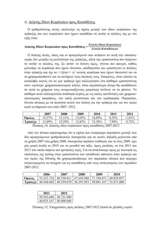 Δ. Δείκτης Ιδίων Κεφαλαίων προς Καταθέσεις
Ο αριθμοδείκτης αυτός υπολογίζει τη σχέση μεταξύ των ιδίων κεφαλαίων της
τράπεζας και των κεφαλαίων που έχουν καταθέσει σε αυτήν οι πελάτες της με τον
εξής τύπο:
Δείκτης Ιδίων Κεφαλαίων προς Καταθέσεις =
𝜮ύ𝝂𝝄𝝀𝝄 𝜤𝜹ί𝝎𝝂 𝜥𝜺𝝋𝜶𝝀𝜶ί𝝎𝝂
𝜮ύ𝝂𝝄𝝀𝝄 𝜥𝜶𝝉𝜶𝜽έ𝝈𝜺𝝎𝝂
Ο δείκτης αυτός, όπως και οι προηγούμενοι που ανήκουν σε αυτή την υποκατη-
γορία, δεν μετράει τη ρευστότητα της τράπεζας, αλλά την εμπιστοσύνη που δείχνουν
σε αυτήν οι πελάτες της. Σε αυτόν το δείκτη όμως, γίνεται πιο φανερό, καθώς
μελετάμε τα κεφάλαια που έχουν δανείσει, αποθηκεύσει και εμπιστευτεί οι πελάτες
στην τράπεζα και όχι τα <<ξένα>> γι’ αυτούς κεφάλαια που έχουν δανειστεί για να
τα χρησιμοποιήσουν και να πετύχουν τους σκοπούς τους. Επομένως, είναι εύκολο να
καταλάβει κανείς ότι αν μια τράπεζα έχει καλλιεργήσει ένα αίσθημα εμπιστοσύνης
στον ευρύτερο χρηματοοικονομικό κύκλο, τόσα περισσότερα άτομα θα καταθέσουν
σε αυτή τα χρήματα τους αντιμετωπίζοντας μικρότερο κίνδυνο να τα χάσουν. Το
αίσθημα αυτό καλλιεργείται σταδιακά κυρίως με τις καλές επενδυτικές και χρηματο-
οικονομικές αποφάσεις, την καλή ρευστότητα και την κερδοφορία. Παρακάτω,
δίνεται πίνακας με τα ποσοστά αυτού του δείκτη για την τράπεζα και για τον όμιλο
κατά τη διάρκεια των ετών 2007- 2012.
2007 2008 2009 2010 2011 2012
Όμιλος 15,27% 13,11% 13,03% 14,89% 8,35% -1,81%
Τράπεζα 13,49% 12,29% 12,82% 15,38% 7,99% -5,72%
Πίνακας 14, Δείκτης ιδίων κεφαλαίων προς καταθέσεις 2007-2012
Από τον πίνακα παρατηρούμε ότι η σχέση που αναφέραμε παραπάνω μεταξύ των
δύο προηγούμενων αριθμοδεικτών διατηρείται και σε αυτόν, δηλαδή μειώνεται από
τη χρήση 2007 στη χρήση 2008, διατηρείται περίπου σταθερός και το έτος 2009, έχει
μία μικρή άνοδο το 2010 για να μειωθεί και πάλι, όμως ραγδαία, τα έτη 2011 και
2012 στο οποίο παίρνει και αρνητικές τιμές. Για να αναλύσουμε όμως με σιγουριά τις
επιπτώσεις της κρίσης στην εμπιστοσύνη των καταθετών απέναντι στην τράπεζα και
τον όμιλο της Εθνικής θα χρησιμοποιήσουμε τον παρακάτω πίνακα που περιέχει
συγκεντρωμένα τα στοιχεία για τις καταθέσεις από τους ισολογισμούς των περιόδων
2007-2012.
2006 2007 2008 2009 2010
Όμιλος 53.233.724 60.530.411 67.656.948 71.194.471 68.039.037
Τράπεζα 44.564.664 49.259.670 56.291.053 58.081.167 52.471.008
Πίνακας 15, Υποχρεώσεις προς πελάτες 2007-2012 (ποσά σε χιλιάδες ευρώ)
2011 2012
59.543.640 58.721.940
44.025.167 40.908.040
 