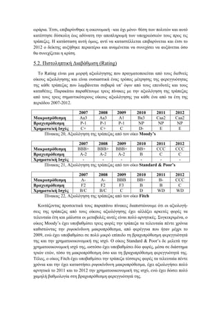 ωράρια. Έτσι, επιβαρύνθηκε η οικονομική –και όχι μόνο- θέση των πολιτών και αυτό
κατέστησε δύσκολη έως αδύνατη την αποπληρωμή των υποχρεώσεών τους προς τις
τράπεζες. Η κατάσταση αυτή όμως, αντί να καταστέλλεται επιβαρύνεται και έτσι το
2012 ο δείκτης αυξήθηκε περαιτέρω και αναμένεται να συνεχίσει να αυξάνεται όσο
θα συνεχίζεται η κρίση.
5.2. Πιστοληπτική Διαβάθμιση (Rating)
Το Rating είναι μια μορφή αξιολόγησης που πραγματοποιείται από τους διεθνείς
οίκους αξιολόγησης και είναι ουσιαστικά ένας τρόπος μέτρησης της φερεγγυότητας
της κάθε τράπεζας που λαμβάνεται σοβαρά υπ’ όψιν από τους επενδυτές και τους
καταθέτες. Παρακάτω παραθέτουμε τρεις πίνακες με την αξιολόγηση της τράπεζας
από τους τρεις σημαντικότερους οίκους αξιολόγησης για κάθε ένα από τα έτη της
περιόδου 2007-2012.
2007 2008 2009 2010 2011 2012
Μακροπρόθεσμη Αa3 Aa3 A1 Ba3 Caa2 Caa2
Βραχυπρόθεσμη P-1 P-1 P-1 NP NP NP
Χρηματο/κή Ισχύς C+ C+ C D- E E
Πίνακας 20, Αξιολόγηση της τράπεζας από τον οίκο Moody’s
2007 2008 2009 2010 2011 2012
Μακροπρόθεσμη BBB+ BBB+ BBB+ BB+ CCC CCC
Βραχυπρόθεσμη A-2 A-2 A-2 B C C
Χρηματο/κή Ισχύς - - - - - -
Πίνακας 21, Αξιολόγηση της τράπεζας από τον οίκο Standard & Poor’s
2007 2008 2009 2010 2011 2012
Μακροπρόθεσμη A- A- BBB BB+ B- CCC
Βραχυπρόθεσμη F2 F2 F3 B B C
Χρηματο/κή Ισχύς B/C B/C C D WD WD
Πίνακας 22, Αξιολόγηση της τράπεζας από τον οίκο Fitch
Κοιτάζοντας προσεκτικά τους παραπάνω πίνακες διαπιστώνουμε ότι οι αξιολογή-
σεις της τράπεζας από τους οίκους αξιολόγησης έχει αλλάξει αρκετές φορές τα
τελευταία έτη και μάλιστα οι μεταβολές αυτές είναι πολύ αρνητικές. Συγκεκριμένα, ο
οίκος Moody’s έχει υποβαθμίσει τρεις φορές την τράπεζα τα τελευταία πέντε χρόνια
καθιστώντας την ριψοκίνδυνη μακροπρόθεσμα, από φερέγγυα που ήταν μέχρι το
2009, ενώ έχει υποβαθμίσει σε πολύ μικρό επίπεδο τη βραχυπρόθεσμη φερεγγυότητά
της και την χρηματοοικονομική της ισχύ. Ο οίκος Standard & Poor’s δε μελετά την
χρηματοοικονομική ισχύ της, ωστόσο έχει υποβαθμίσει δύο φορές, μέσα σε διάστημα
τριών ετών, τόσο τη μακροπρόθεσμη όσο και τη βραχυπρόθεσμη φερεγγυότητά της.
Τέλος, ο οίκος Fitch έχει υποβαθμίσει την τράπεζα τέσσερις φορές τα τελευταία πέντε
χρόνια και την έχει καταστήσει ριψοκίνδυνη μακροπρόθεσμα, έχει αξιολογήσει πολύ
αρνητικά το 2011 και το 2012 την χρηματοοικονομική της ισχύ, ενώ έχει δώσει πολύ
χαμηλή βαθμολογία στη βραχυπρόθεσμη φερεγγυότητά της.
 
