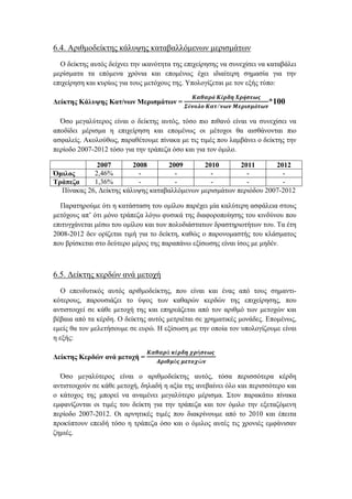 6.4. Αριθμοδείκτης κάλυψης καταβαλλόμενων μερισμάτων
Ο δείκτης αυτός δείχνει την ικανότητα της επιχείρησης να συνεχίσει να καταβάλει
μερίσματα τα επόμενα χρόνια και επομένως έχει ιδιαίτερη σημασία για την
επιχείρηση και κυρίως για τους μετόχους της. Υπολογίζεται με τον εξής τύπο:
Δείκτης Κάλυψης Κατ/νων Μερισμάτων =
𝜥𝜶𝜽𝜶𝝆ά 𝜥έ𝝆𝜹𝜼 𝜲𝝆ή𝝈𝜺𝝎𝝇
𝜮ύ𝝂𝝄𝝀𝝄 𝜥𝜶𝝉/𝝂𝝎𝝂 𝜧𝜺𝝆𝜾𝝈𝝁ά𝝉𝝎𝝂
*100
Όσο μεγαλύτερος είναι ο δείκτης αυτός, τόσο πιο πιθανό είναι να συνεχίσει να
αποδίδει μέρισμα η επιχείρηση και επομένως οι μέτοχοι θα αισθάνονται πιο
ασφαλείς. Ακολούθως, παραθέτουμε πίνακα με τις τιμές που λαμβάνει ο δείκτης την
περίοδο 2007-2012 τόσο για την τράπεζα όσο και για τον όμιλο.
2007 2008 2009 2010 2011 2012
Όμιλος 2,46% - - - - -
Τράπεζα 1,36% - - - - -
Πίνακας 26, Δείκτης κάλυψης καταβαλλόμενων μερισμάτων περιόδου 2007-2012
Παρατηρούμε ότι η κατάσταση του ομίλου παρέχει μία καλύτερη ασφάλεια στους
μετόχους απ’ ότι μόνο τράπεζα λόγω φυσικά της διαφοροποίησης του κινδύνου που
επιτυγχάνεται μέσω του ομίλου και των πολυδιάστατων δραστηριοτήτων του. Τα έτη
2008-2012 δεν ορίζεται τιμή για το δείκτη, καθώς ο παρονομαστής του κλάσματος
που βρίσκεται στο δεύτερο μέρος της παραπάνω εξίσωσης είναι ίσος με μηδέν.
6.5. Δείκτης κερδών ανά μετοχή
Ο επενδυτικός αυτός αριθμοδείκτης, που είναι και ένας από τους σημαντι-
κότερους, παρουσιάζει το ύψος των καθαρών κερδών της επιχείρησης, που
αντιστοιχεί σε κάθε μετοχή της και επηρεάζεται από τον αριθμό των μετοχών και
βέβαια από τα κέρδη. Ο δείκτης αυτός μετριέται σε χρηματικές μονάδες. Επομένως,
εμείς θα τον μελετήσουμε σε ευρώ. Η εξίσωση με την οποία τον υπολογίζουμε είναι
η εξής:
Δείκτης Κερδών ανά μετοχή =
𝜥𝜶𝜽𝜶𝝆ά 𝜿έ𝝆𝜹𝜼 𝝌𝝆ή𝝈𝜺𝝎𝝇
𝜜𝝆𝜾𝜽𝝁ό𝝇 𝝁𝜺𝝉𝝄𝝌ώ𝝂
Όσο μεγαλύτερος είναι ο αριθμοδείκτης αυτός, τόσα περισσότερα κέρδη
αντιστοιχούν σε κάθε μετοχή, δηλαδή η αξία της ανεβαίνει όλο και περισσότερο και
ο κάτοχος της μπορεί να αναμένει μεγαλύτερο μέρισμα. Στον παρακάτω πίνακα
εμφανίζονται οι τιμές του δείκτη για την τράπεζα και τον όμιλο την εξεταζόμενη
περίοδο 2007-2012. Οι αρνητικές τιμές που διακρίνουμε από το 2010 και έπειτα
προκύπτουν επειδή τόσο η τράπεζα όσο και ο όμιλος αυτές τις χρονιές εμφάνισαν
ζημιές.
 