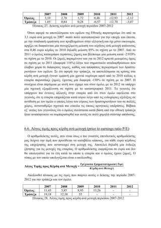 Πίνακας 27, Δείκτης κερδών ανά μετοχή περιόδου 2007-2012
Όσον αφορά τα αποτελέσματα του ομίλου της Εθνικής παρατηρούμε ότι από τα
3,1 ευρώ ανά μετοχή το 2007 -ποσό πολύ ικανοποιητικό για την εποχή- και έπειτα,
με την σταδιακή εμφάνιση των προβλημάτων στην ελληνική και όχι μόνο οικονομία,
αρχίζει να διαφαίνεται μία συνεχιζόμενη μείωση του κέρδους ανά μετοχή φτάνοντας
στα 0,46 ευρώ κέρδος το 2010 δηλαδή μείωση 85% σε σχέση με το 2007. Από το
2011 ο όμιλος καταγράφει τεράστιες ζημιές και βλέπουμε μία μείωση κατά -2.910%
σε σχέση με το 2010. Οι ζημιές παραμένουν και για το 2012 αρκετά μειωμένες όμως
σε σχέση με το 2011 (διαφορά 116%) λόγω των σημαντικών αναδιαρθρώσεων που
έλαβαν χώρα σε διάφορους τομείς, καθώς και αποφάσεις περιορισμού των δραστη-
ριοτήτων του ομίλου. Σε ότι αφορά την τράπεζα, τα αποτελέσματα τη κρίσης στα
κέρδη ανά μετοχή έγιναν εμφανή μία χρονιά νωρίτερα αφού από το 2010 κιόλας η
εταιρία παρουσίαζε ζημιές, έχοντας μία διαφορά -130% σε σχέση με το 2007. Η
συνέχεια είναι παρόμοια με αυτή που είχαμε και στον όμιλο, με το 2012 να υπάρχει
μία σχετική εξομάλυνση σε σχέση με το καταστροφικό 2011. Το γεγονός ότι
υπάρχουν πιο έντονες αλλαγές στην εταιρία από ότι στον όμιλο οφείλεται στο
γεγονός, ότι η εταιρία επηρεάζεται κατά κύριο λόγο από τις ενδοχώριες εξελίξεις σε
αντίθεση με τον όμιλο ο οποίος λόγω του εύρους των δραστηριοτήτων του σε πολλές
χώρες, αντισταθμίζει σχετικά πιο εύκολα τις όποιες αρνητικές επιδράσεις. Βέβαια
εξ’ αιτίας του γεγονότος ότι ο όμιλος συνίσταται κατά βάση από την εθνική τράπεζα
ήταν αναπόφευκτο να συμπαρασυρθεί και αυτός σε πολύ χαμηλά στάνταρ απόδοσης.
6.6. Λόγος τιμής προς κέρδη ανά μετοχή (price to earnings ratio P/E)
Ο αριθμοδείκτης αυτός, που είναι ίσως ο πιο γνωστός επενδυτικός αριθμοδείκτης
μας δείχνει την τιμή που προτίθεται να καταβάλει κάποιος, για κάθε ευρώ κέρδους
της επιχείρησης που αντιστοιχεί στη μετοχή της. Αποτελεί δηλαδή μία ένδειξη
ζήτησης για τις μετοχές της εταιρίας. Ο αριθμοδείκτης εκφράζεται σε ευρώ και δεν
θα υπολογιστεί για τα έτη κατά τα οποία η εταιρία και ο όμιλος έχουν ζημιές. Ο
τύπος με τον οποίο υπολογίζεται είναι ο ακόλουθος:
Λόγος Τιμής προς Κέρδη ανά Μετοχή =
𝜯𝝆έ𝝌𝝄𝝊𝝈𝜶 𝜲𝝆𝜼𝝁𝜶𝝉𝜾𝝈𝝉𝜼𝝆𝜾𝜶𝜿ή 𝜯𝜾𝝁ή
𝜥έ𝝆𝜹𝜼 𝜶𝝂ά 𝜧𝜺𝝉𝝄𝝌ή
Ακολουθεί πίνακας με τις τιμές που παίρνει αυτός ο δείκτης την περίοδο 2007-
2012 για την τράπεζα και τον όμιλο.
2007 2008 2009 2010 2011 2012
Όμιλος 11,45 3,85 8,95 13,26 - -
Τράπεζα 19,18 12,38 55 - - -
Πίνακας 28, Λόγος τιμής προς κέρδη ανά μετοχή περιόδου 2007-2012
2007 2008 2009 2010 2011 2012
Όμιλος 3,10 2,70 1,72 0,46 -12,93 -2,12
Τράπεζα 1,85 0,84 0,28 -0,57 -12,70 -3,07
 