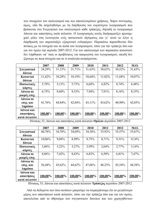 των στοιχείων του ισολογισμού και των αποτελεσμάτων χρήσεως. Χάριν συντομίας,
όμως, εδώ θα ασχοληθούμε με τη διάρθρωση του κυριότερου λογαριασμού που
βρίσκεται στο Ενεργητικό του ισολογισμού κάθε τράπεζας, δηλαδή το λογαριασμό
Δάνεια και απαιτήσεις κατά πελατών. Ο λογαριασμός αυτός διαδραματίζει πρωταρ-
χικό ρόλο στη λειτουργία ενός πιστωτικού ιδρύματος και γι’ αυτό το λόγο η
διάρθρωσή του παρουσιάζει εξαιρετικό ενδιαφέρον. Παρακάτω παρατίθενται δύο
πίνακες με τα στοιχεία και τα ποσά του λογαριασμού, τόσο για την τράπεζα όσο και
για τον όμιλο την περίοδο 2007-2012. Για τον υπολογισμό των παρακάτω ποσοστών
δεν λήφθηκαν υπ’ όψη οι προβλέψεις για απομειώση του λογαριασμού, επειδή δεν
ξέρουμε σε ποια στοιχεία και σε τι αναλογία αναφέρονται.
2007 2008 2009 2010 2011 2012 Μ.Ο.
Στεγαστικά
δάνεια
34,29% 31,15% 31,71% 31,63% 30,63% 30,52% 31,65%
Καταν/κά
δάνεια
11,42% 10,28% 10,19% 10,64% 11,02% 11,68% 10,87%
Πιστωτικές
κάρτες
5,78% 5,13% 5,73% 6,68% 6,82% 8,74% 6,48%
Δάνεια σε
μικρές επιχ.
6,75% 8,60% 9,53% 7,94% 7,91% 8,16% 8,15%
Δάνεια σε
επιχ. και
Δημόσιο
41,76% 44,84% 42,84% 43,11% 43,62% 40,90% 42,85%
Δάνεια και
απαιτήσεις
κατά πελατών
100,00% 100,00% 100,00% 100,00% 100,00% 100,00% 100,00%
Πίνακας 32, Δάνεια και απαιτήσεις κατά πελατών Ομίλου περιόδου 2007-2012
2007 2008 2009 2010 2011 2012 Μ.Ο.
Στεγαστικά
δάνεια
40,78% 34,70% 34,69% 34,38% 33,92% 35,57% 35,67%
Καταν/κά
δάνεια
10,06% 9,04% 8,99% 8,75% 8,71% 9,31% 9,14%
Πιστωτικές
κάρτες
3,86% 3,22% 3,27% 2,99% 2,64% 2,77% 3,14%
Δάνεια σε
μικρές επιχ.
8,86% 7,42% 8,43% 6,82% 6,50% 6,81% 7,47%
Δάνεια σε
επιχ. και
Δημόσιο
36,44% 45,62% 44,62% 47,06% 48,23% 45,54% 44,58%
Δάνεια και
απαιτήσεις
κατά πελατών
100,00% 100,00% 100,00% 100,00% 100,00% 100,00% 100,00%
Πίνακας 33, Δάνεια και απαιτήσεις κατά πελατών Τράπεζας περιόδου 2007-2012
Από τα δεδομένα των άνω πινάκων μπορούμε να συμπεράνουμε ότι το μεγαλύτερο
μέρος των απαιτήσεων κατά πελατών, τόσο για την τράπεζα όσο και για τον όμιλο,
αποτελείται από το άθροισμα των στεγαστικών δανείων και των χορηγηθέντων
 