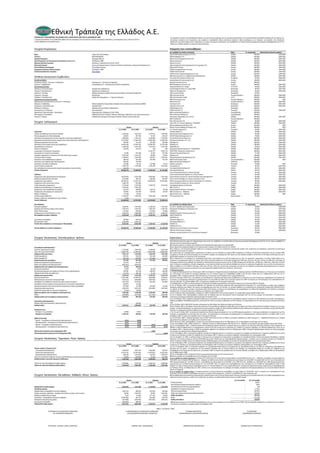 Χρηματοοικονομική ανάλυση με τη μέθοδο αριθμοδεικτών της Εθνικής Τράπεζας της Ελλάδος