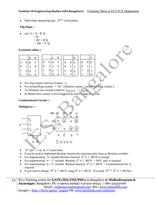 Institute Of Engineering Studies (IES,Bangalore)



Dual slope integrating type : 2

Formulae Sheet in ECE/TCE Department

clock pulses .

Flip Flops :

a(n+1) = S + R Q
=D
=J + Q
=T + Q

Excitation tables :J

K

0

0 0

x

0

0 0

0

0 0

0

0

x

0

1
0

1
0

1

1 1
0 0
1 1

0

1

1 1
0 x
1 x

1 1
0 1
1 0

S

R

0

0 0

x

0

1 1
0 0
1 x

1
1






1

T

D

1

1
1

For ring counter total no.of states = n
For twisted Ring counter = “2n” (Johnson counter / switch tail Ring counter ) .
To eliminate race around condition t
<<t
.
In Master slave master is level triggered & slave is edge triggered

Combinational Circuits :Multiplexer :AB 00
I0
_
OC 0

C

2

I3

39

2

4

6

3
_
C

5

7

C

1

0
A



11
I3

I1
I







10
I2

1C 1

I0

01
I1

B

(2, 5, 6, 7)

2 i/ps ; 1 o/p & ‘n’ select lines.
It can be used to implement Boolean function by selecting select lines as Boolean variables
For implementing ‘n’ variable Boolean function 2 × 1 MUX is enough .
For implementing “n + 1” variable Boolean 2 × 1 MUX + NOT gate is required .
For implementing “n + 2” variable Boolean function 2 × 1 MUX + Combinational Ckt is
required
If you want to design 2 × 1 MUX using 2 × 1 MUX . You need 2
2 × 1 MUXes

No.1 Training center for GATE/IES/JTO/PSUs in Bangalore @ Malleshwaram &
Jayanagar, Bangalore. Ph: 0 99003 99699/ 0 97419 00225 / 080-32552008
Email : onlineies.com@gmail.com Site: www.onlineIES.com
Google+: http://bit.ly/gplus_iesgate FB: www.facebook.com/onlineies

 
