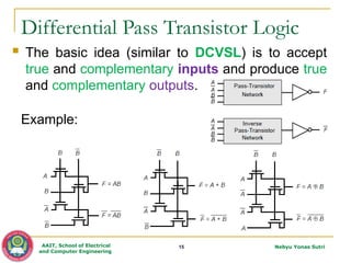 ECEG-4221-VLSI_Lec_05_Ratioed, Pass and Dynamic CMOS Logic.pptx