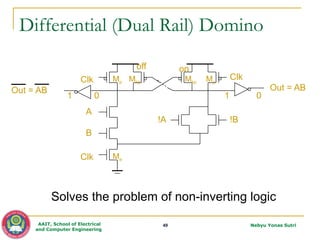 ECEG-4221-VLSI_Lec_05_Ratioed, Pass and Dynamic CMOS Logic.pptx