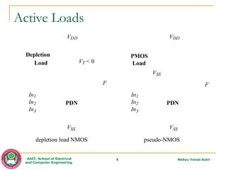 ECEG-4221-VLSI_Lec_05_Ratioed, Pass and Dynamic CMOS Logic.pptx