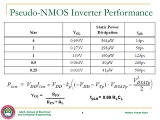ECEG-4221-VLSI_Lec_05_Ratioed, Pass and Dynamic CMOS Logic.pptx