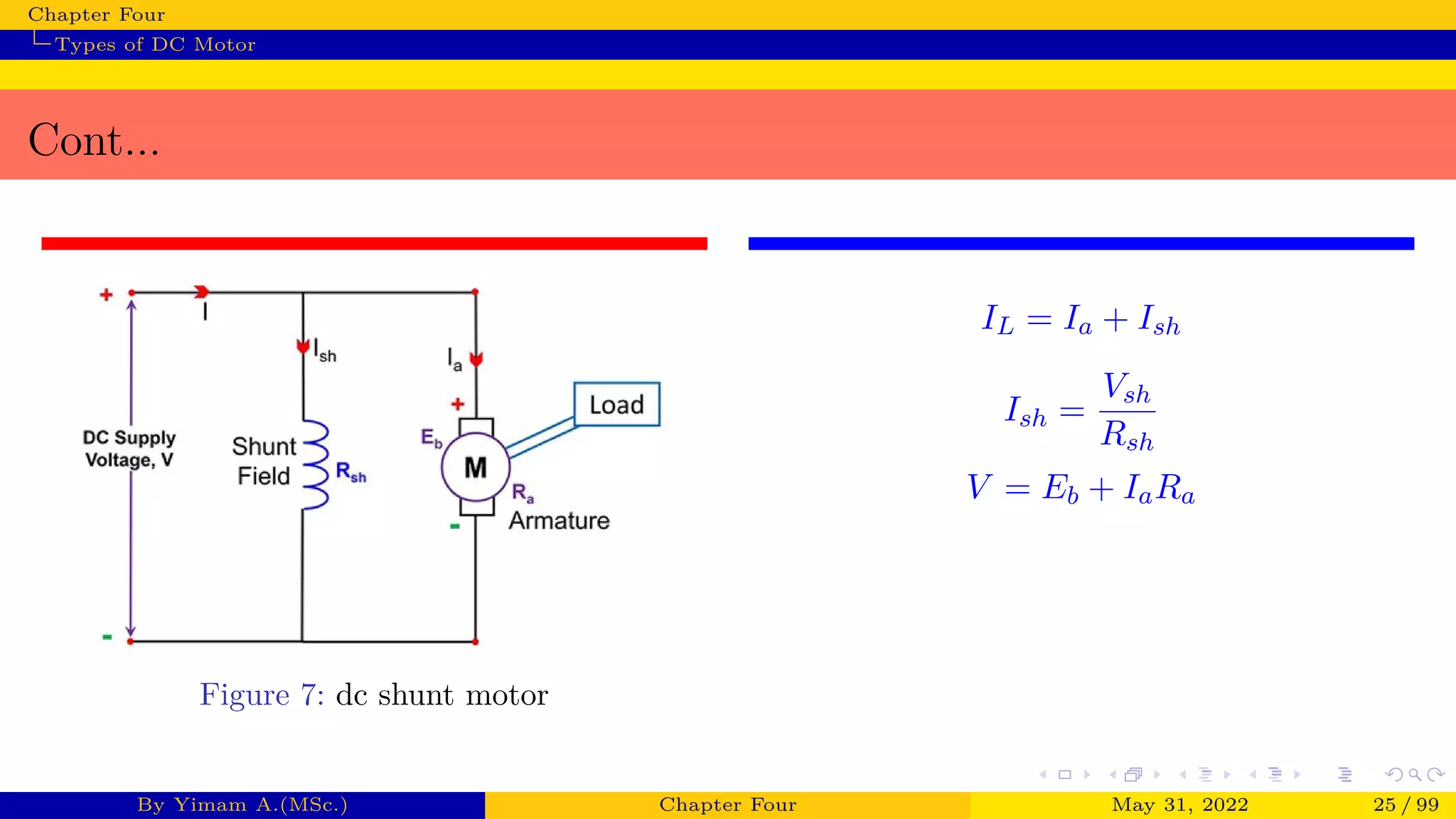 Chapter Four
Types of DC Motor
Cont...
Figure 7: dc shunt motor
IL = Ia + Ish
Ish =
Vsh
Rsh
V = Eb + IaRa
By Yimam A.(MSc.) Chapter Four May 31, 2022 25 / 99
 