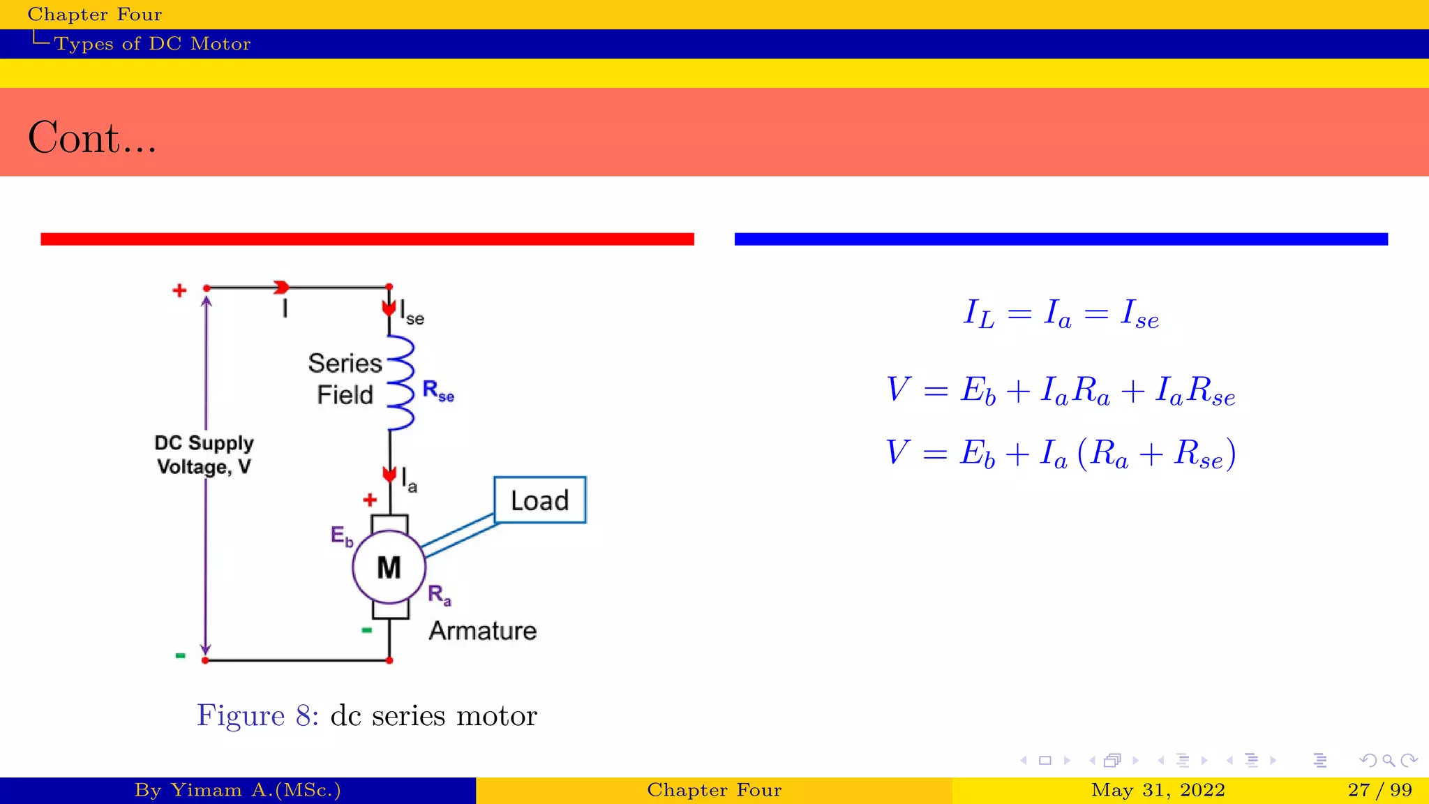Chapter Four
Types of DC Motor
Cont...
Figure 8: dc series motor
IL = Ia = Ise
V = Eb + IaRa + IaRse
V = Eb + Ia (Ra + Rse)
By Yimam A.(MSc.) Chapter Four May 31, 2022 27 / 99
 