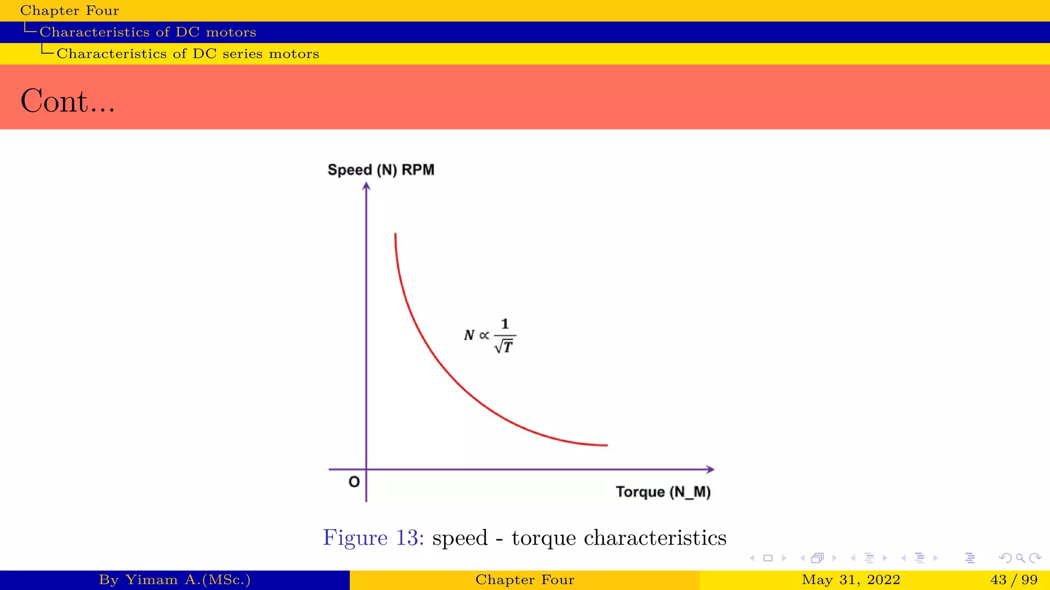 Chapter Four
Characteristics of DC motors
Characteristics of DC series motors
Cont...
Figure 13: speed - torque characteristics
By Yimam A.(MSc.) Chapter Four May 31, 2022 43 / 99
 