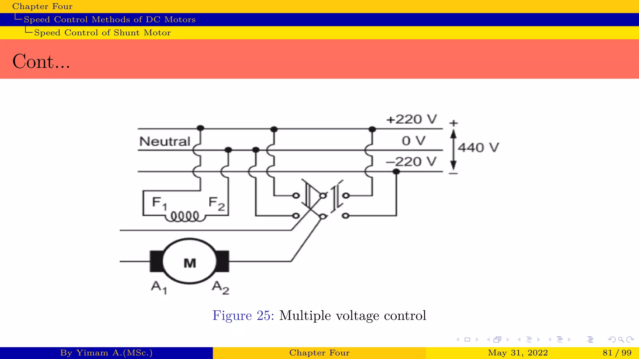 Chapter Four
Speed Control Methods of DC Motors
Speed Control of Shunt Motor
Cont...
Figure 25: Multiple voltage control
By Yimam A.(MSc.) Chapter Four May 31, 2022 81 / 99
 