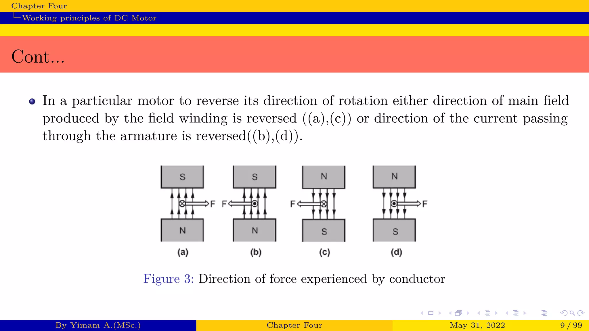 Chapter Four
Working principles of DC Motor
Cont...
In a particular motor to reverse its direction of rotation either direction of main field
produced by the field winding is reversed ((a),(c)) or direction of the current passing
through the armature is reversed((b),(d)).
Figure 3: Direction of force experienced by conductor
By Yimam A.(MSc.) Chapter Four May 31, 2022 9 / 99
 