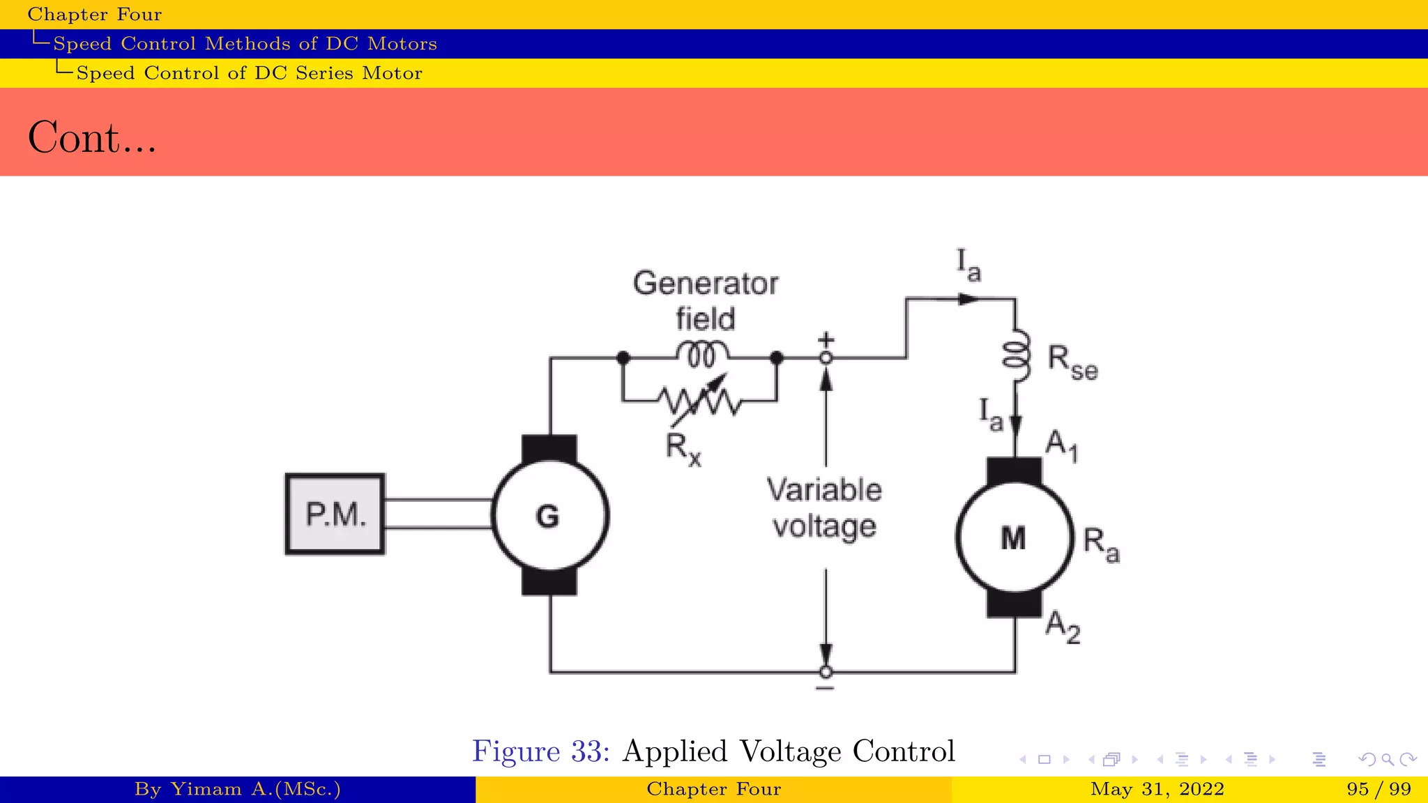 Chapter Four
Speed Control Methods of DC Motors
Speed Control of DC Series Motor
Cont...
Figure 33: Applied Voltage Control
By Yimam A.(MSc.) Chapter Four May 31, 2022 95 / 99
 