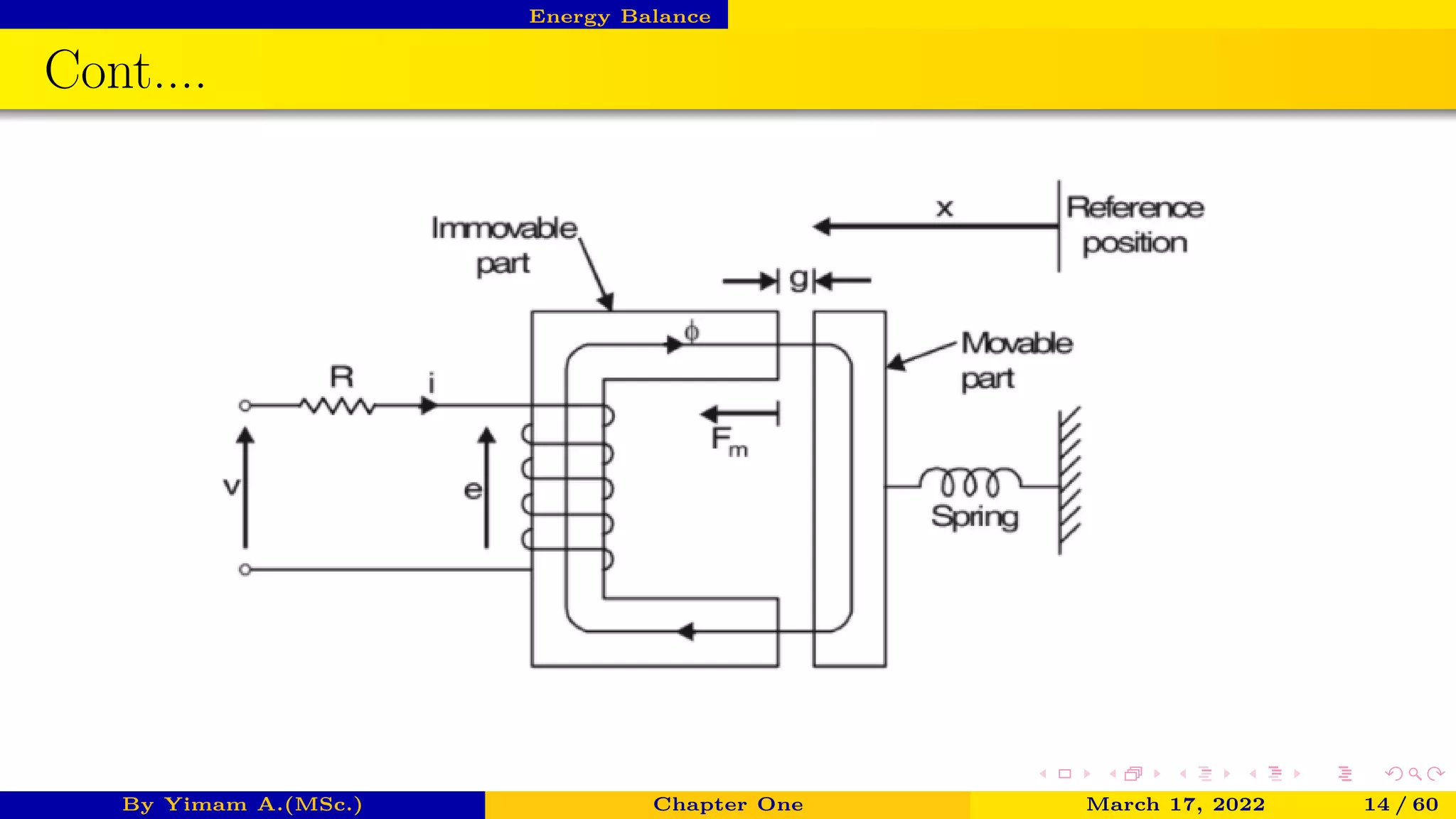 Principles of Electromechanical Energy Conversion | PDF