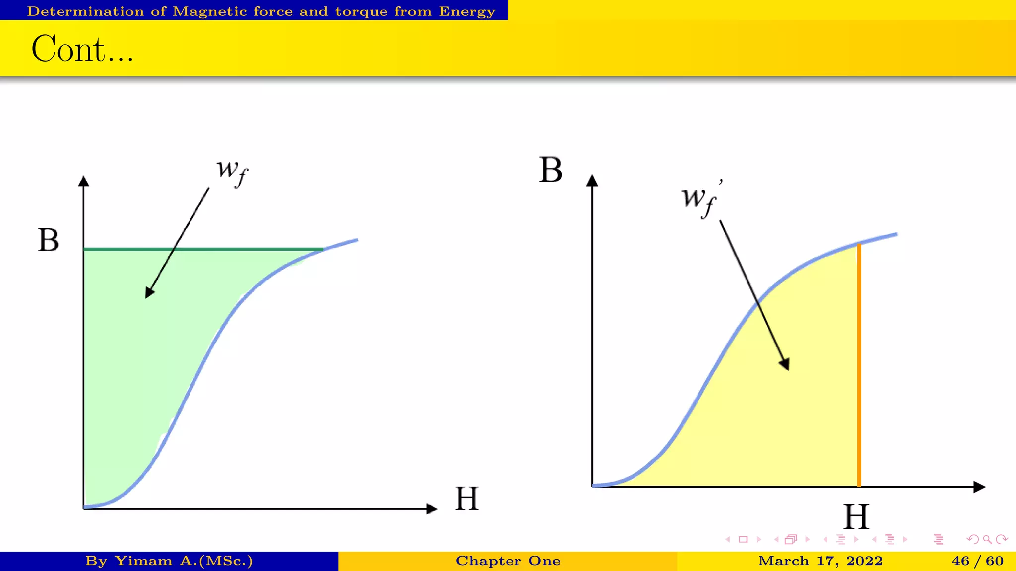 Principles of Electromechanical Energy Conversion | PDF