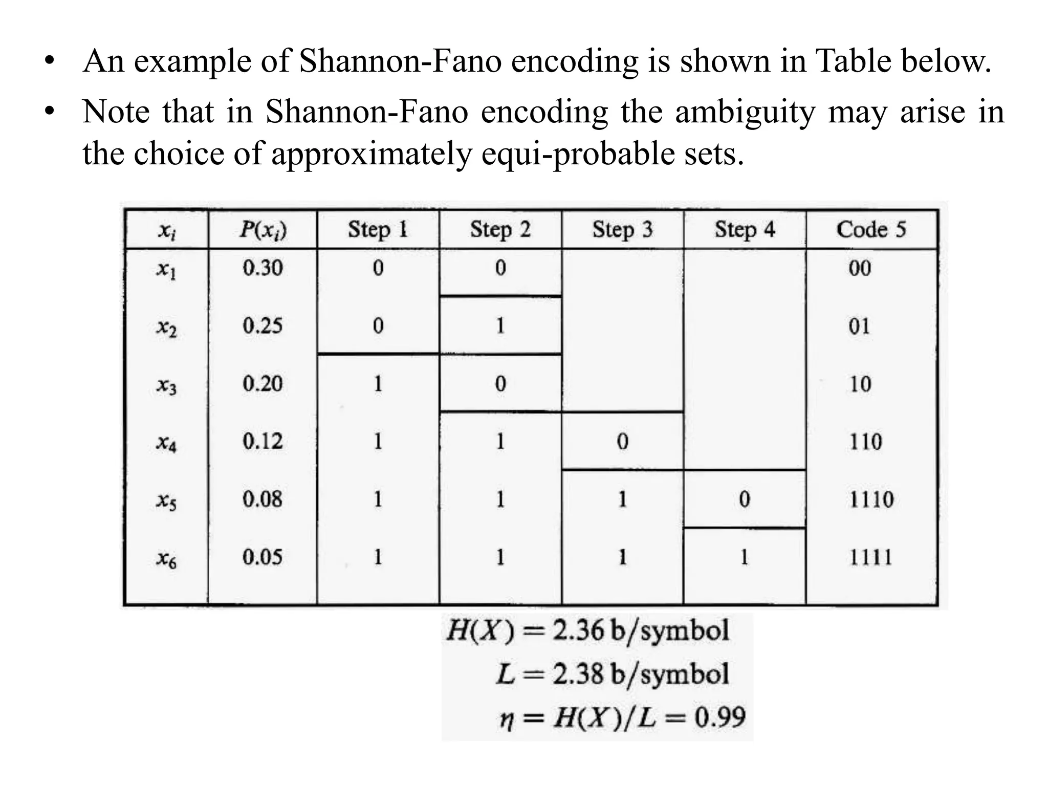 • An example of Shannon-Fano encoding is shown in Table below.
• Note that in Shannon-Fano encoding the ambiguity may arise in
the choice of approximately equi-probable sets.
 