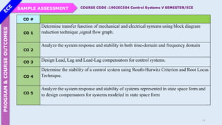 CO #
CO 1
Determine transfer function of mechanical and electrical systems using block diagram
reduction technique ,signal flow graph.
CO 2
Analyze the system response and stability in both time-domain and frequency domain
CO 3
Design Lead, Lag and Lead-Lag compensators for control systems.
CO 4
Determine the stability of a control system using Routh-Hurwitz Criterion and Root Locus
Technique.
CO 5
Analyze the system response and stability of systems represented in state space form and
to design compensators for systems modeled in state space form
SAMPLE ASSESSMENT
PROGRAM
&
COURSE
OUTCOMES COURSE CODE :1902EC504 Control Systems V SEMESTER/ECE
11
 