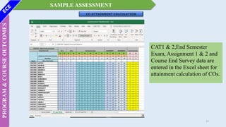 SAMPLE ASSESSMENT
PROGRAM
&
COURSE
OUTCOMES
CO ATTAINMENT CALCULATION
CAT1 & 2,End Semester
Exam, Assignment 1 & 2 and
Course End Survey data are
entered in the Excel sheet for
attainment calculation of COs.
12
 