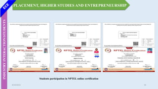 8/20/2022 18
PLACEMENT, HIGHER STUDIES AND ENTREPRENEURSHIP
INDUSTRY
INTERACTIONSTUDENTS
Students participation in NPTEL online certification
 