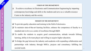MISSION OF THE DEPARTMENT
 To provide quality education and training in the field of electronics.
 To maintain state-of-the-art learning facilities, enhance the competence of faculty to a
standard and evolve as a centre of excellence through R&D.
 To enable the students to acquire good communication, attitude towards lifelong
learning, ability to be team player and willing to acquire higher education.
 To bridge the gap between the industry and academia with expanding collaboration and
partnerships with industry through MOUs, projects and consultancy fulfilling the
societal needs.
VISION OF THE DEPARTMENT
 To achieve excellence in Electronics and Communication Engineering by imparting
contemporary knowledge and skills to the students and serve as a valuable resource
Centre to the industry and the society.
VISION,
MISSION
OF
THE
DEPARTMENT
3
 