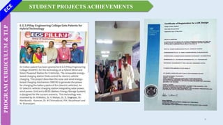 STUDENT PROJECTS ACHIEVEMENTS
PROGRAM
CURRICULUM
&
TLP
9
 